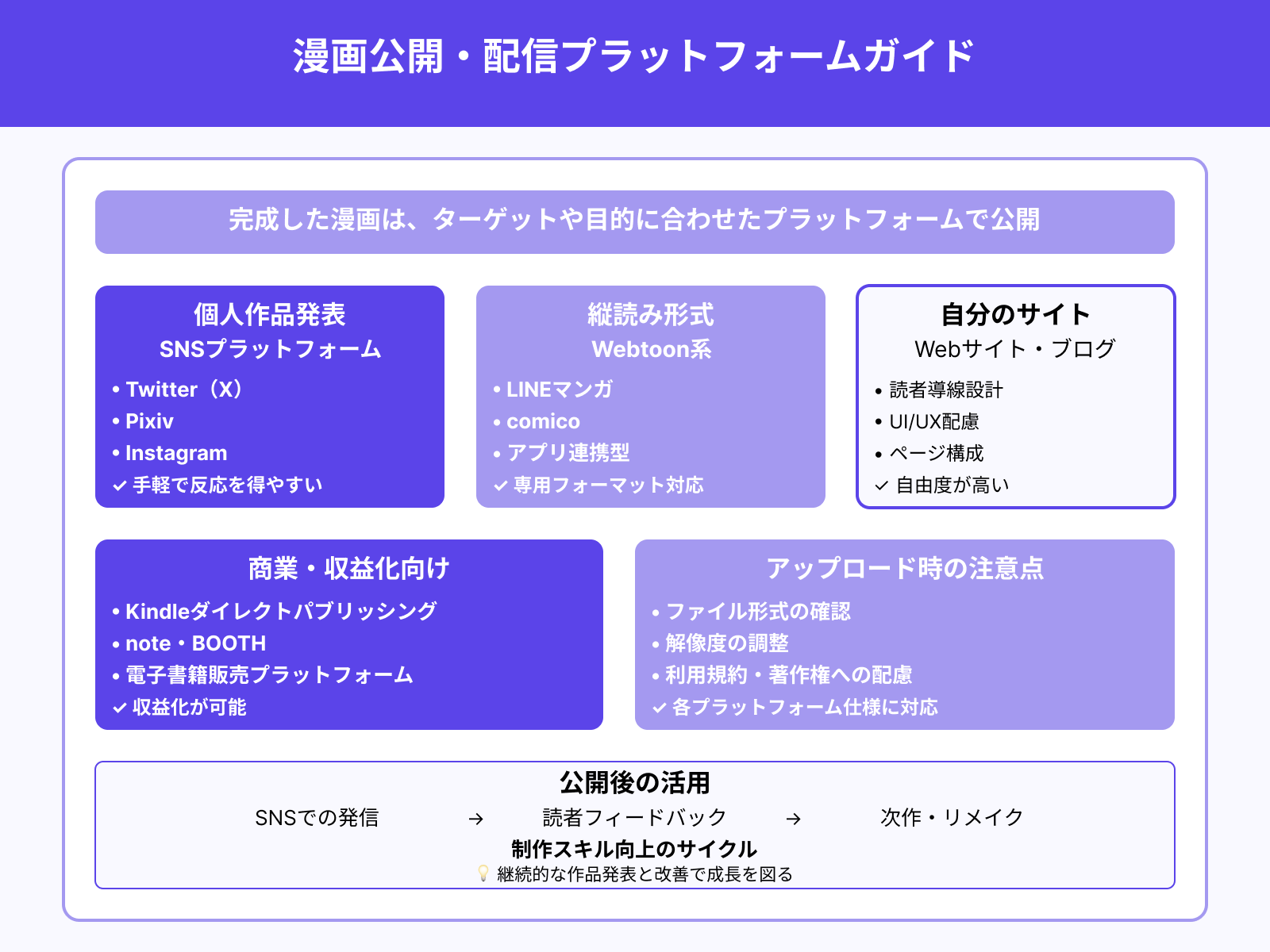Step4:公開・配信プラットフォームの選定