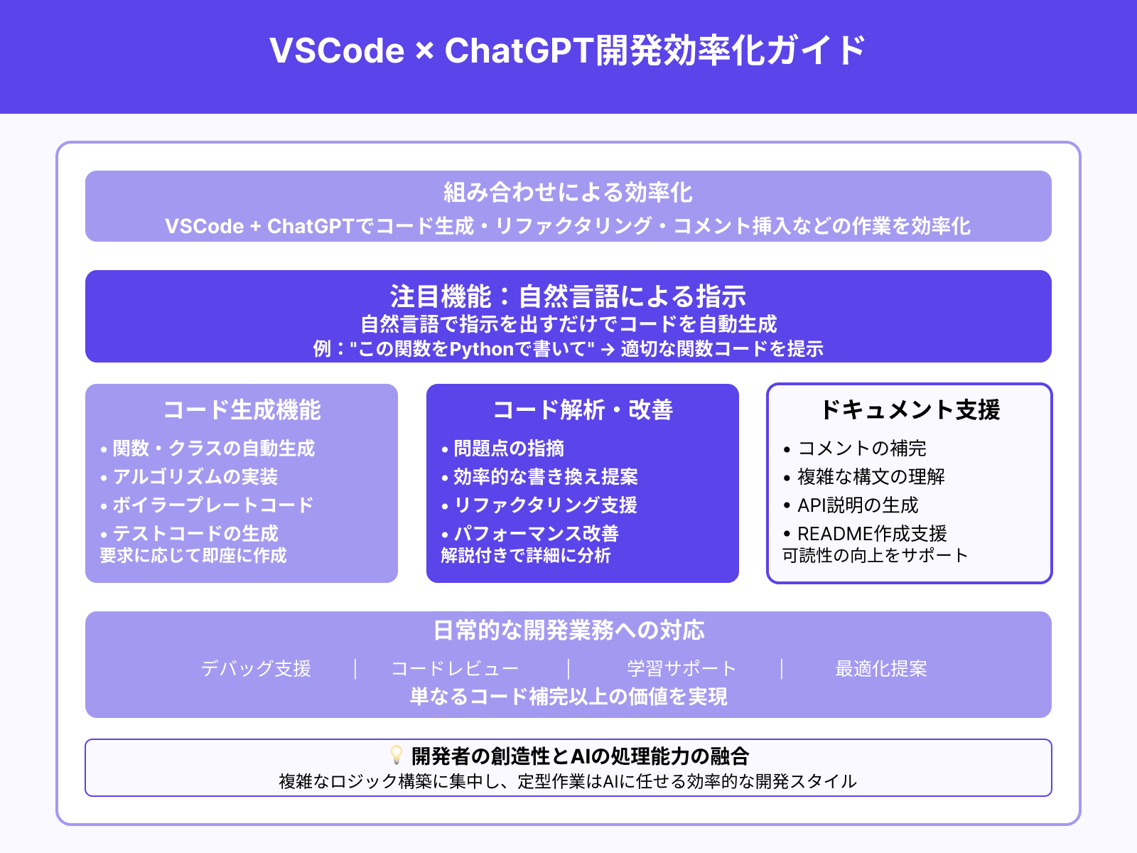 ChatGPTはVSCodeで何ができるのか?