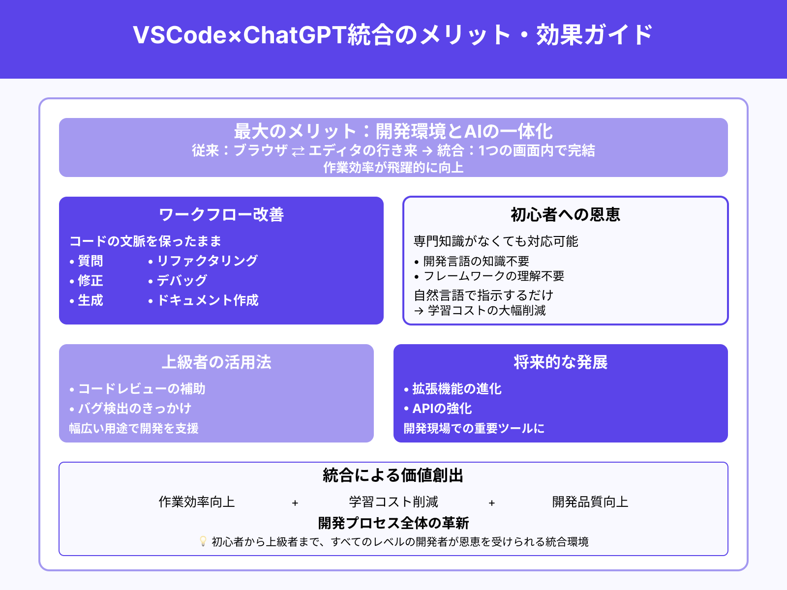 開発者向けに支持される理由