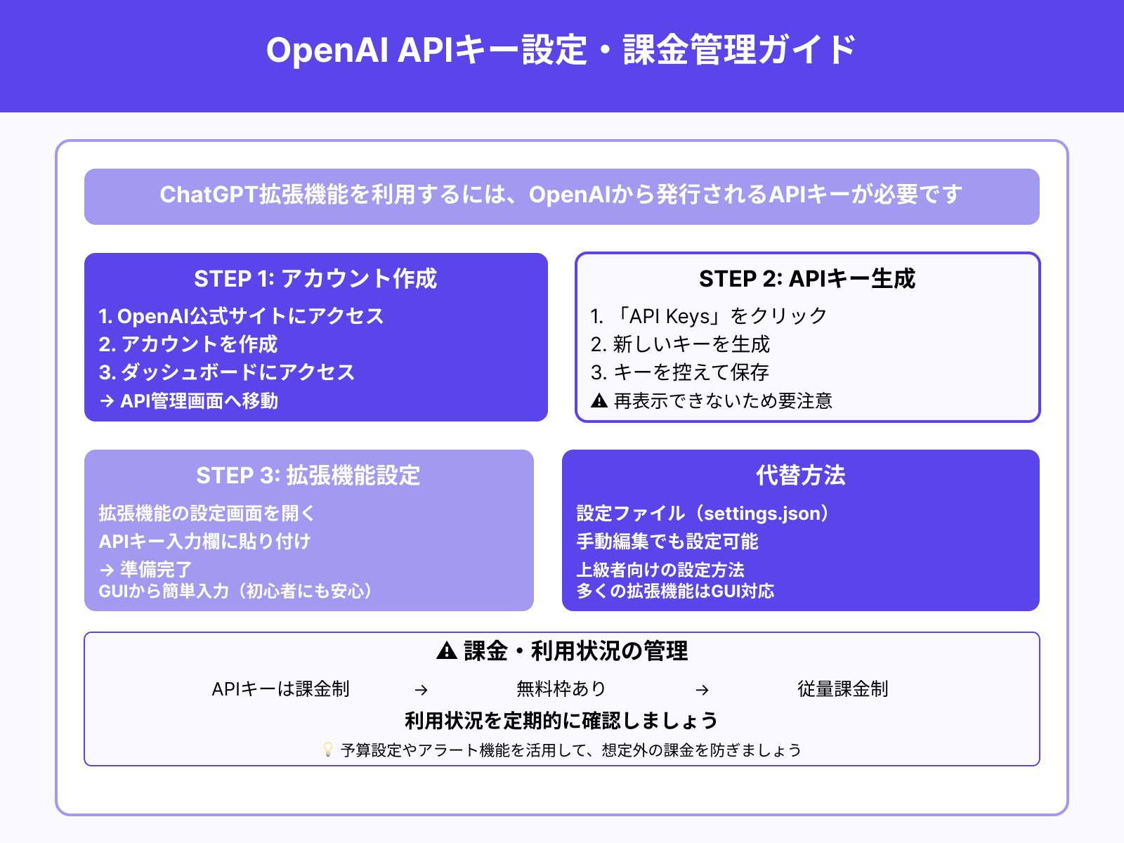 OpenAI APIキーの取得と設定方法
