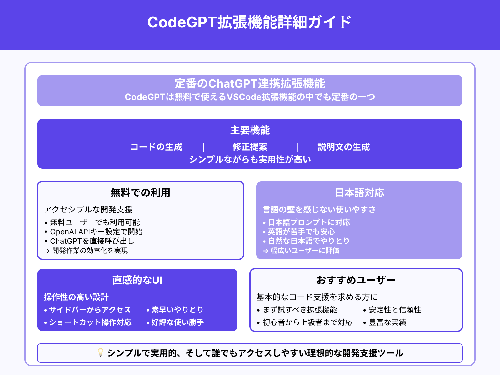 1.CodeGPT:無料で使える基本機能が充実