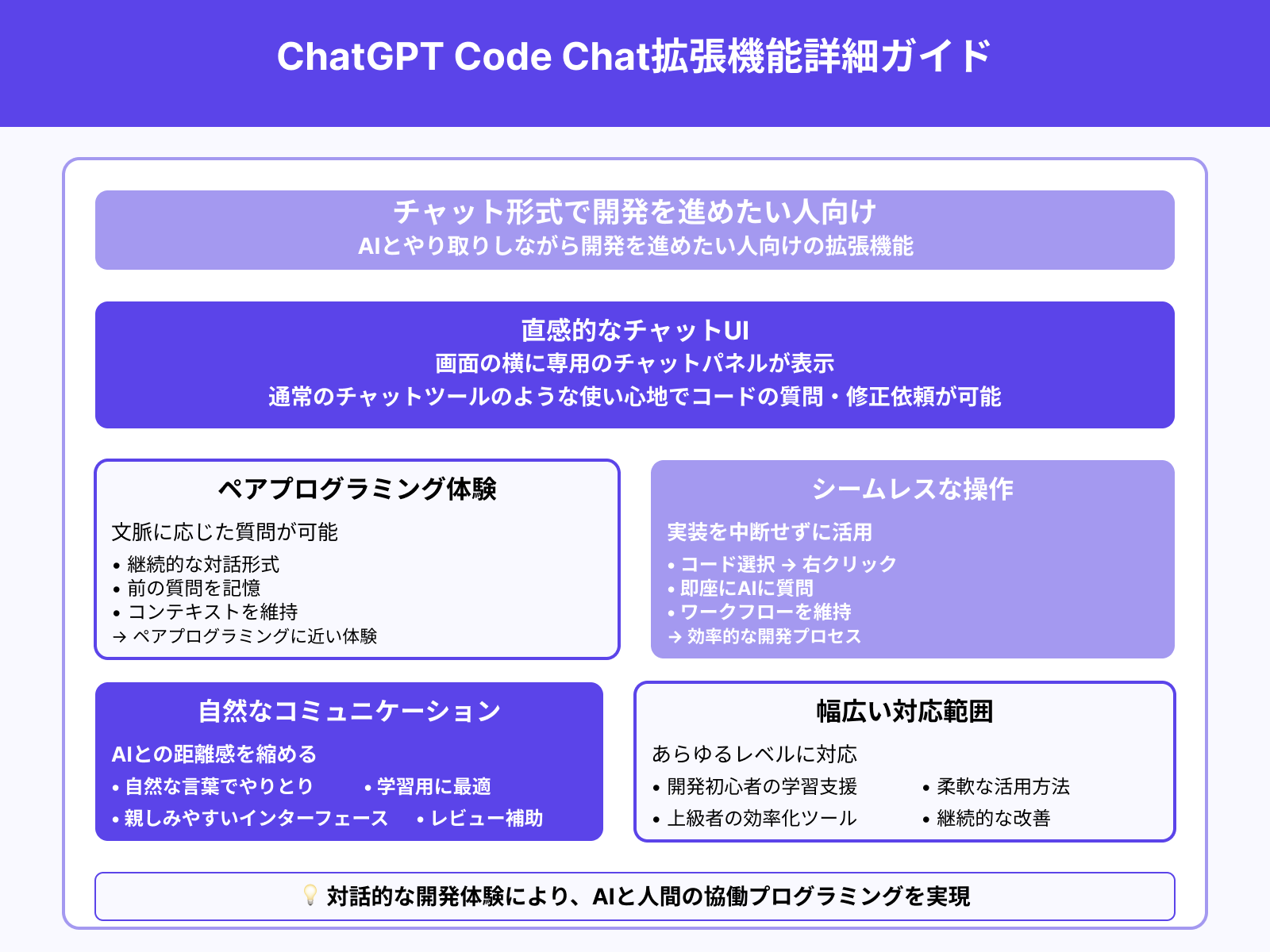 2.ChatGPT - Code Chat:自然なチャット感覚で使える