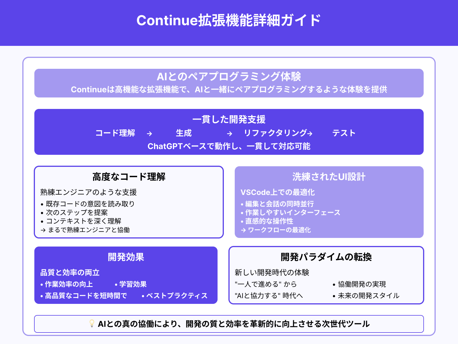 3.Continue:AI補助によるペアプログラミング支援