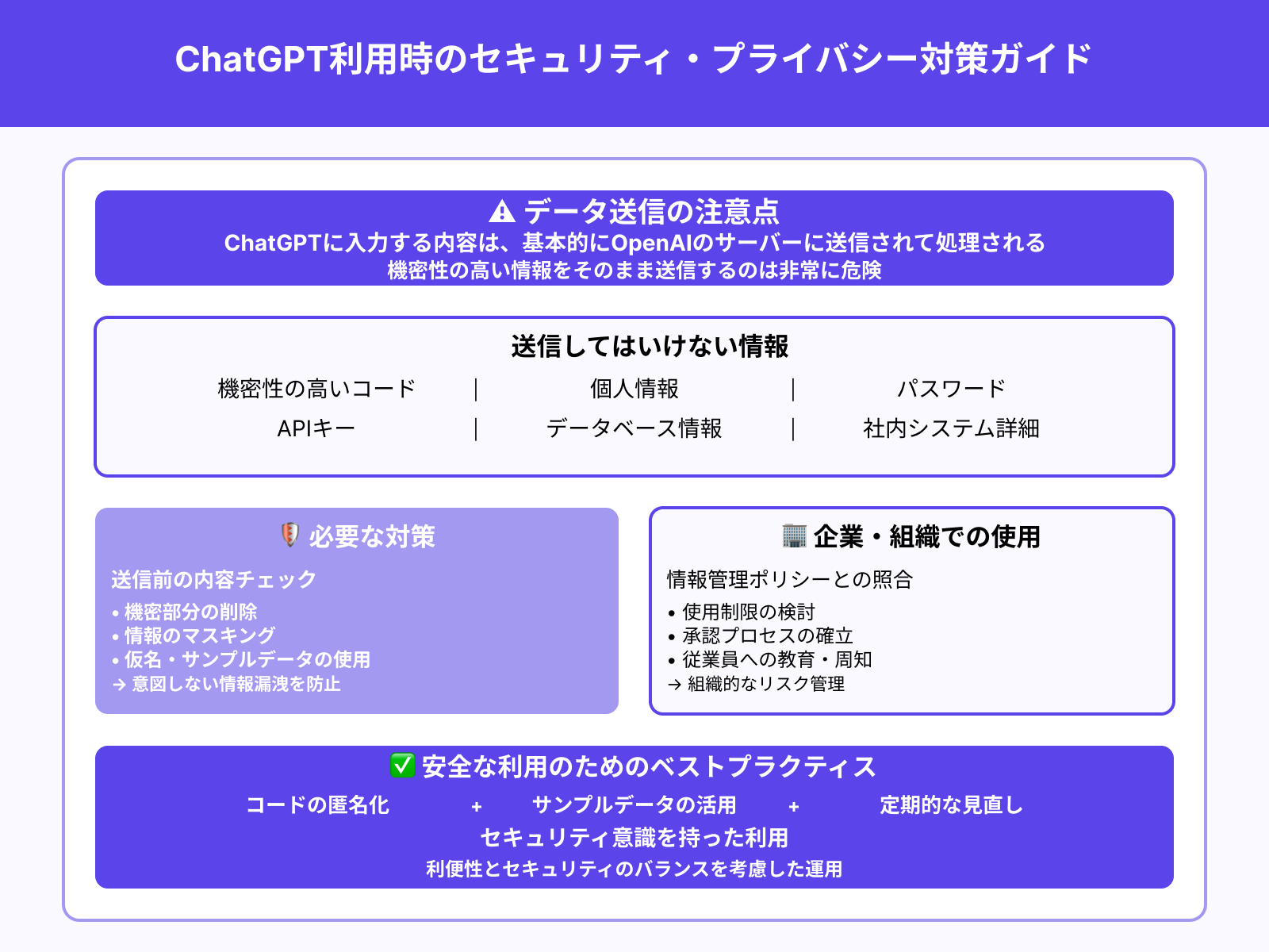 コードや個人情報の送信に注意