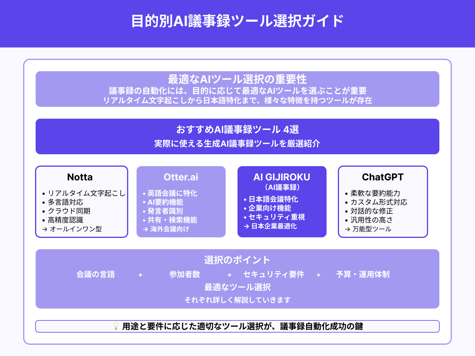 生成AI議事録ツールのおすすめ4選