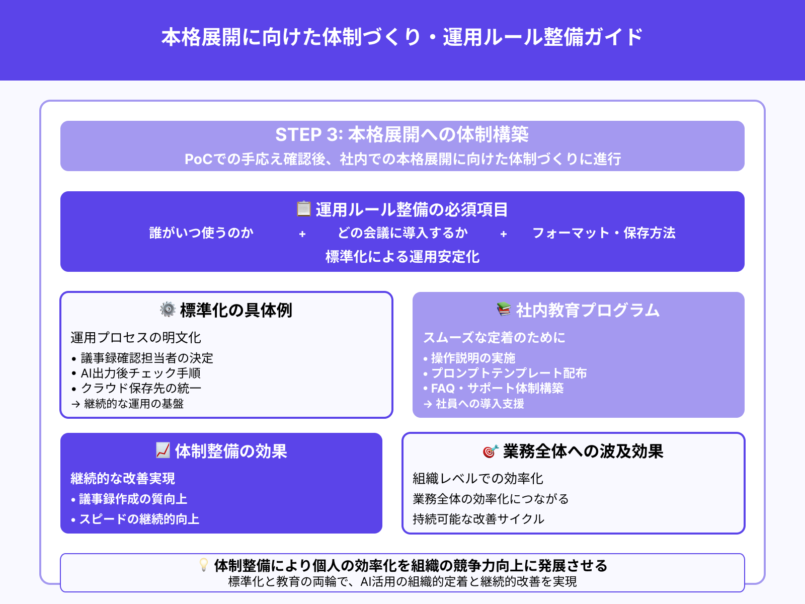 ステップ3：社内展開と運用ルールの整備