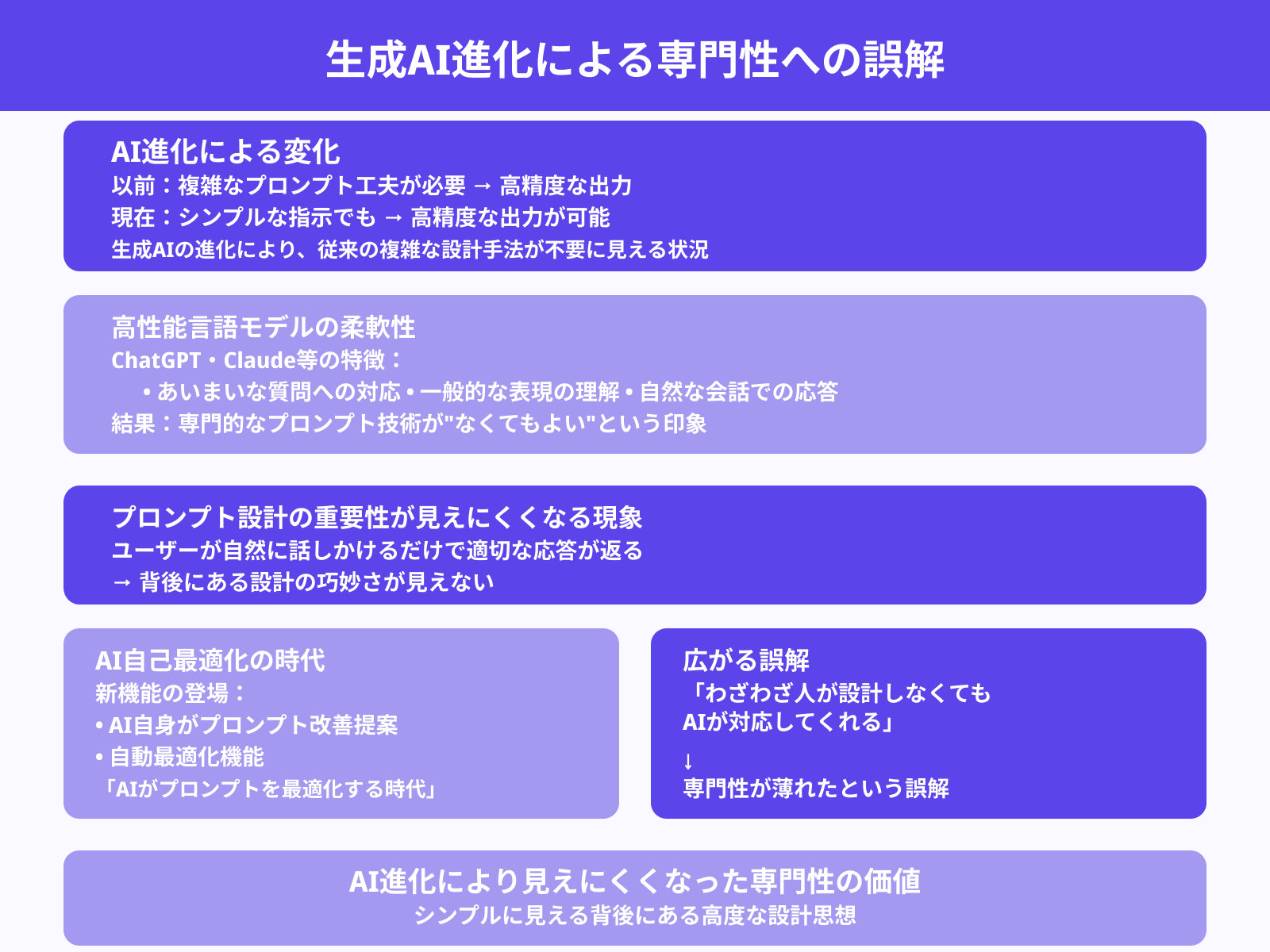AIの進化による専門性の希薄化