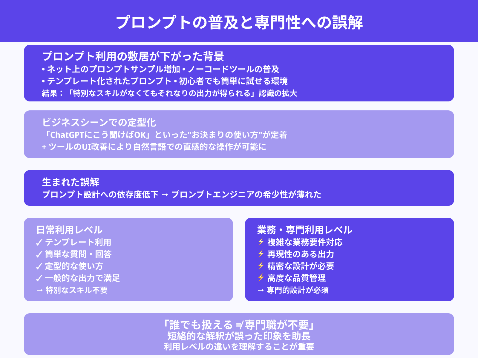 誰でもプロンプトを扱える時代に突入?
