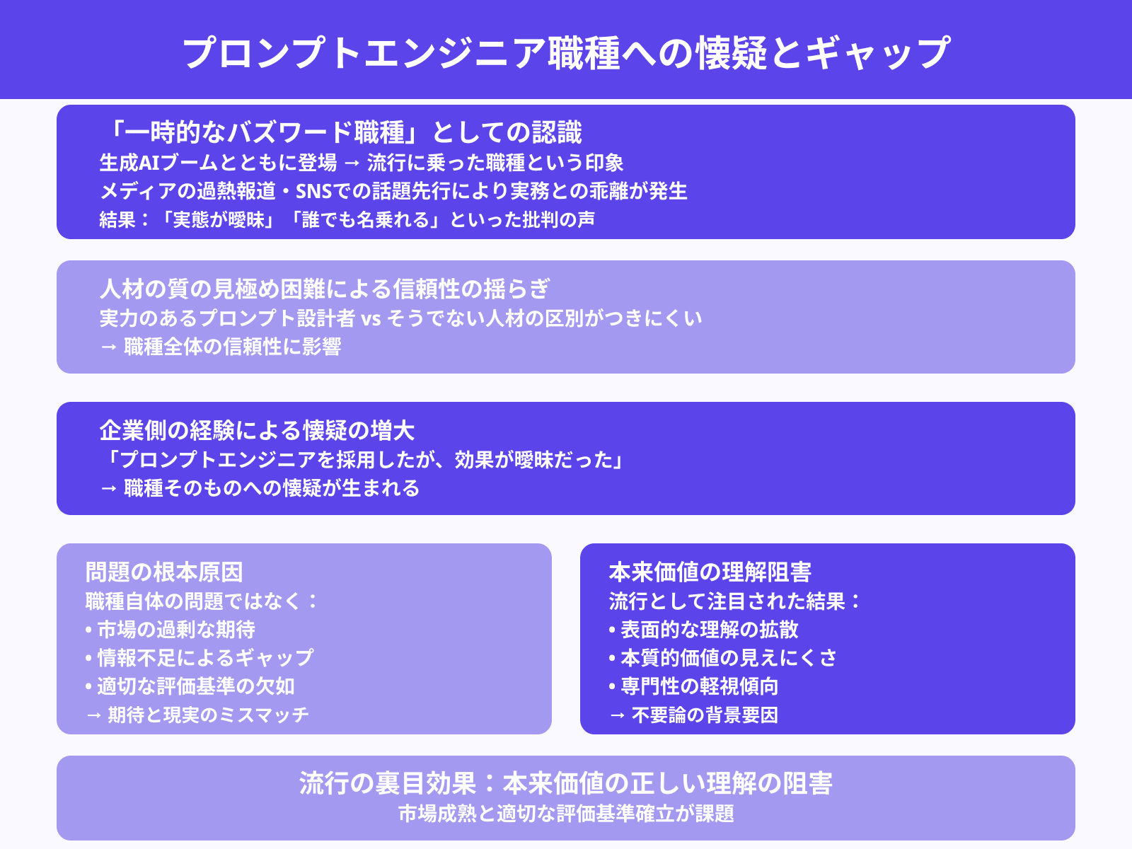 一時的な流行職種という見方も