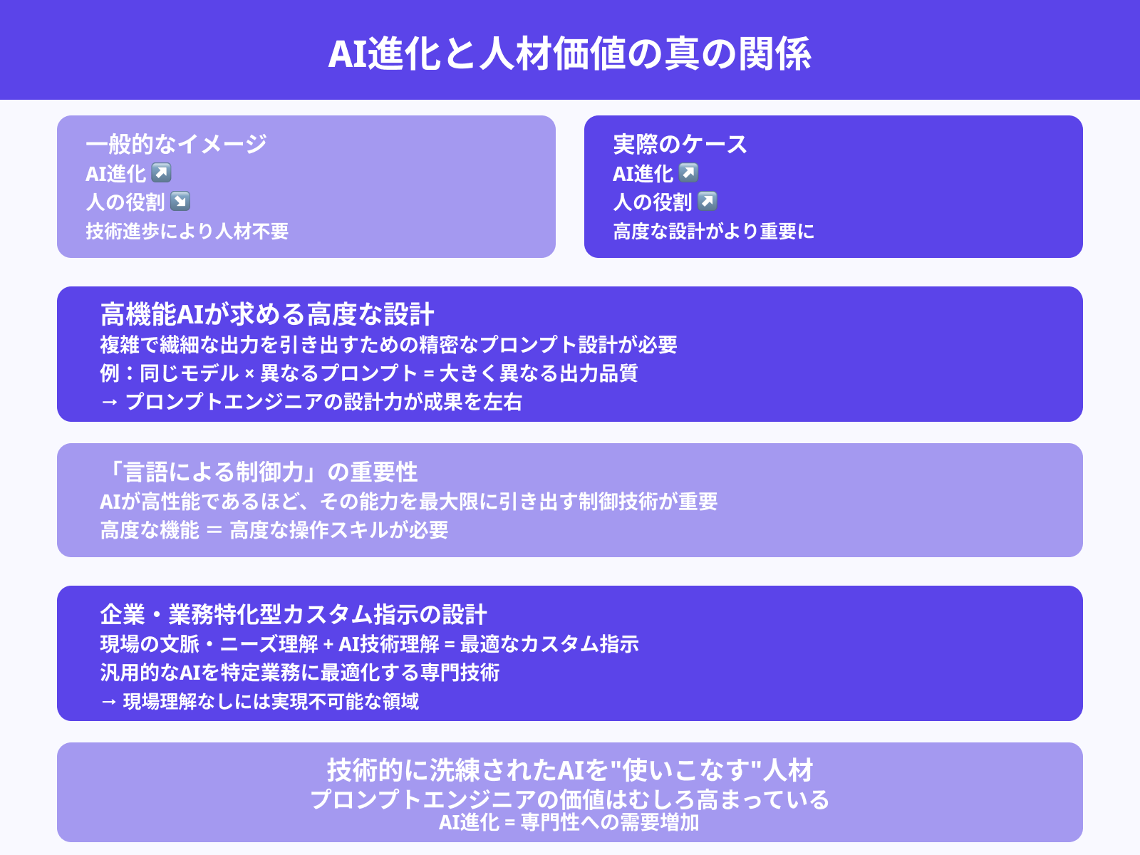 AIの進化=人材不要ではない理由