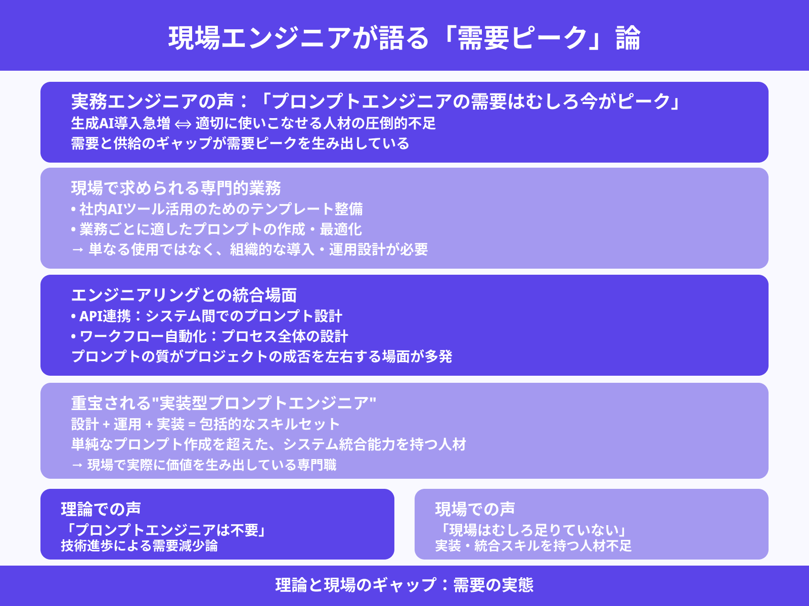 現役エンジニアの「むしろ今が需要のピーク」説