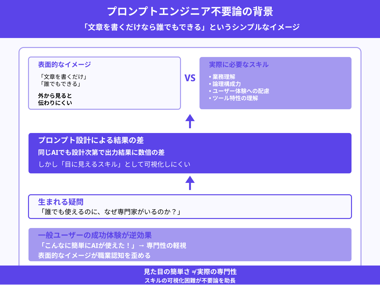 誤解されがちな「誰でもできる仕事」の印象
