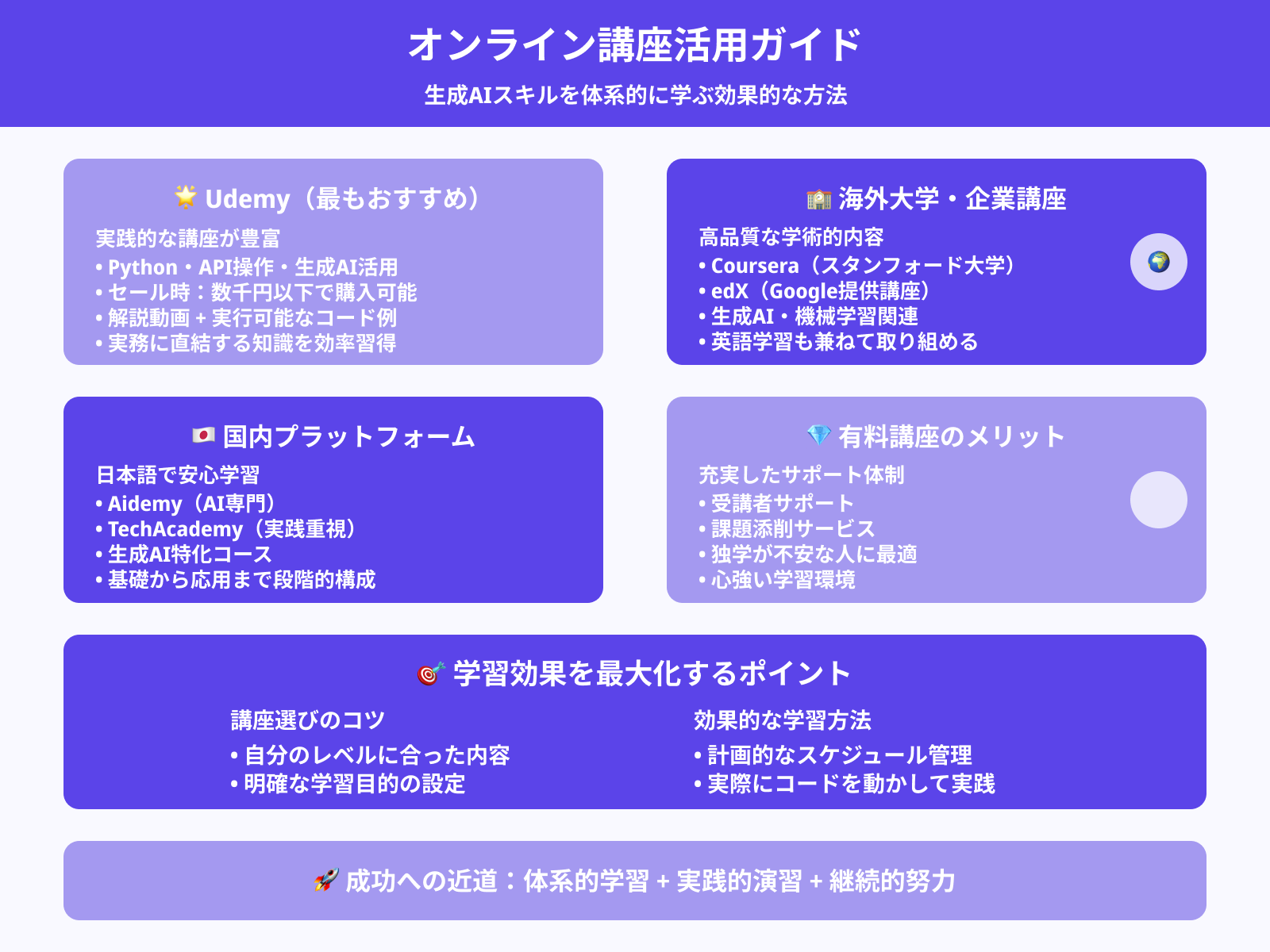 無料・有料のオンライン講座(Udemy, Courseraなど)