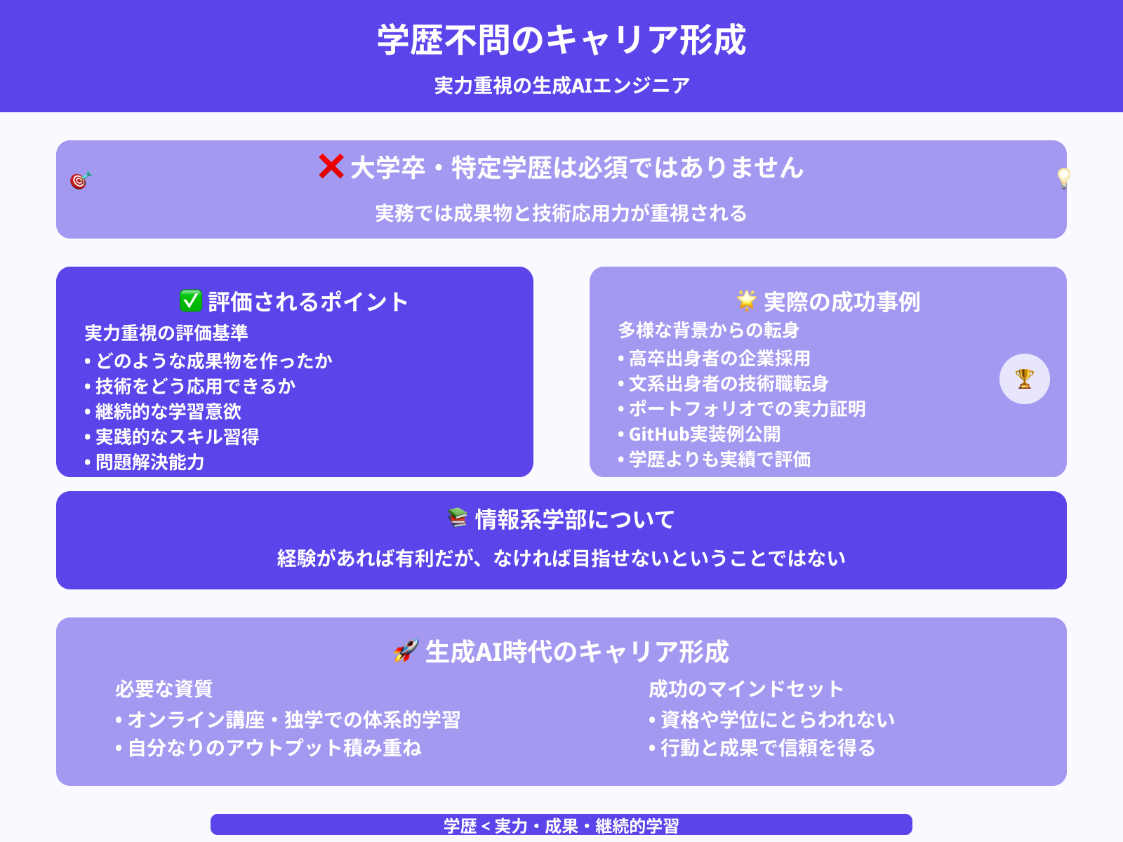 大学・学歴は必要?