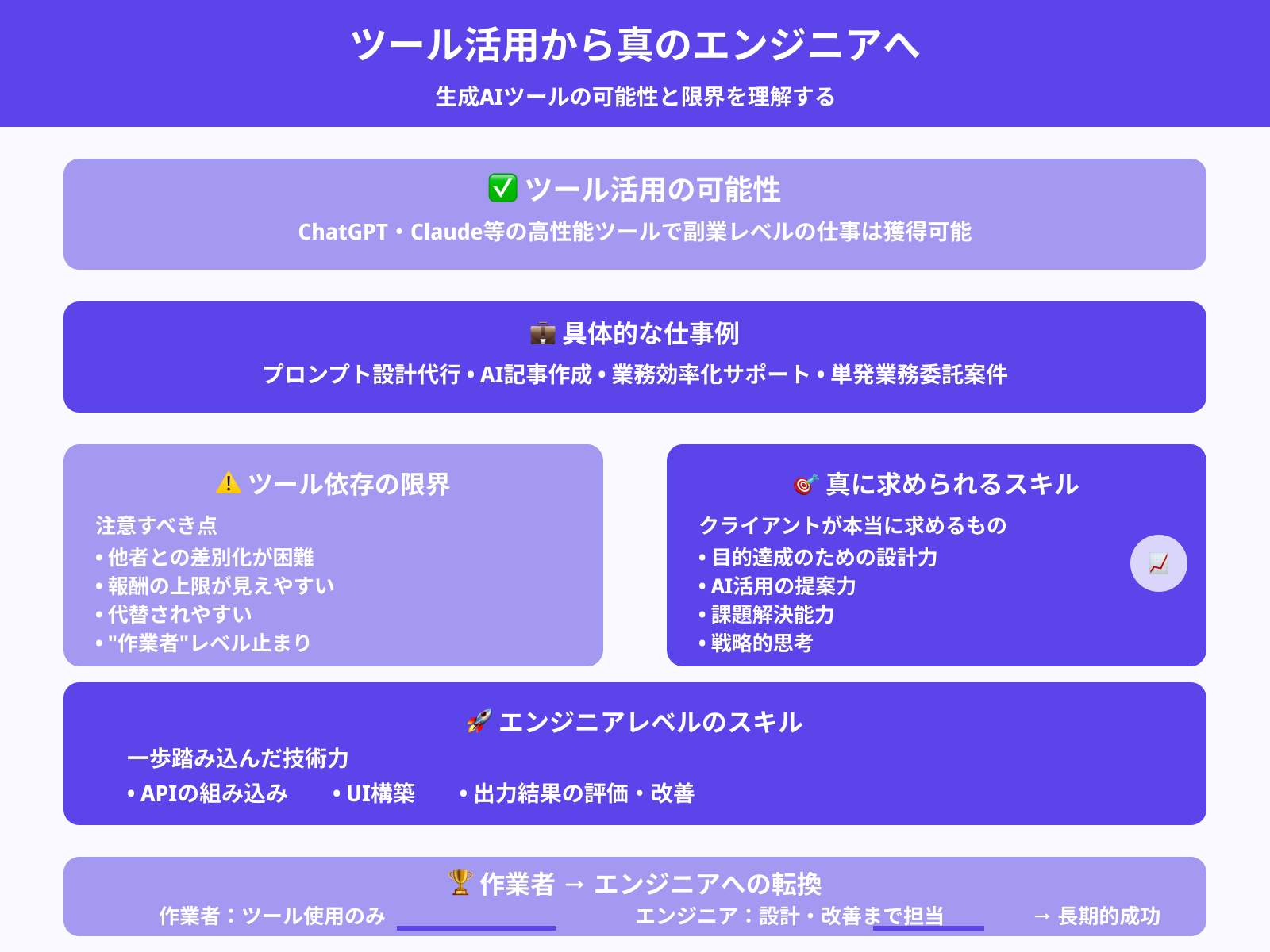 ChatGPTなどのツールだけでも仕事になる?