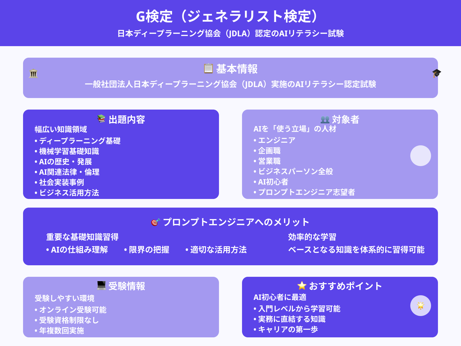 G検定