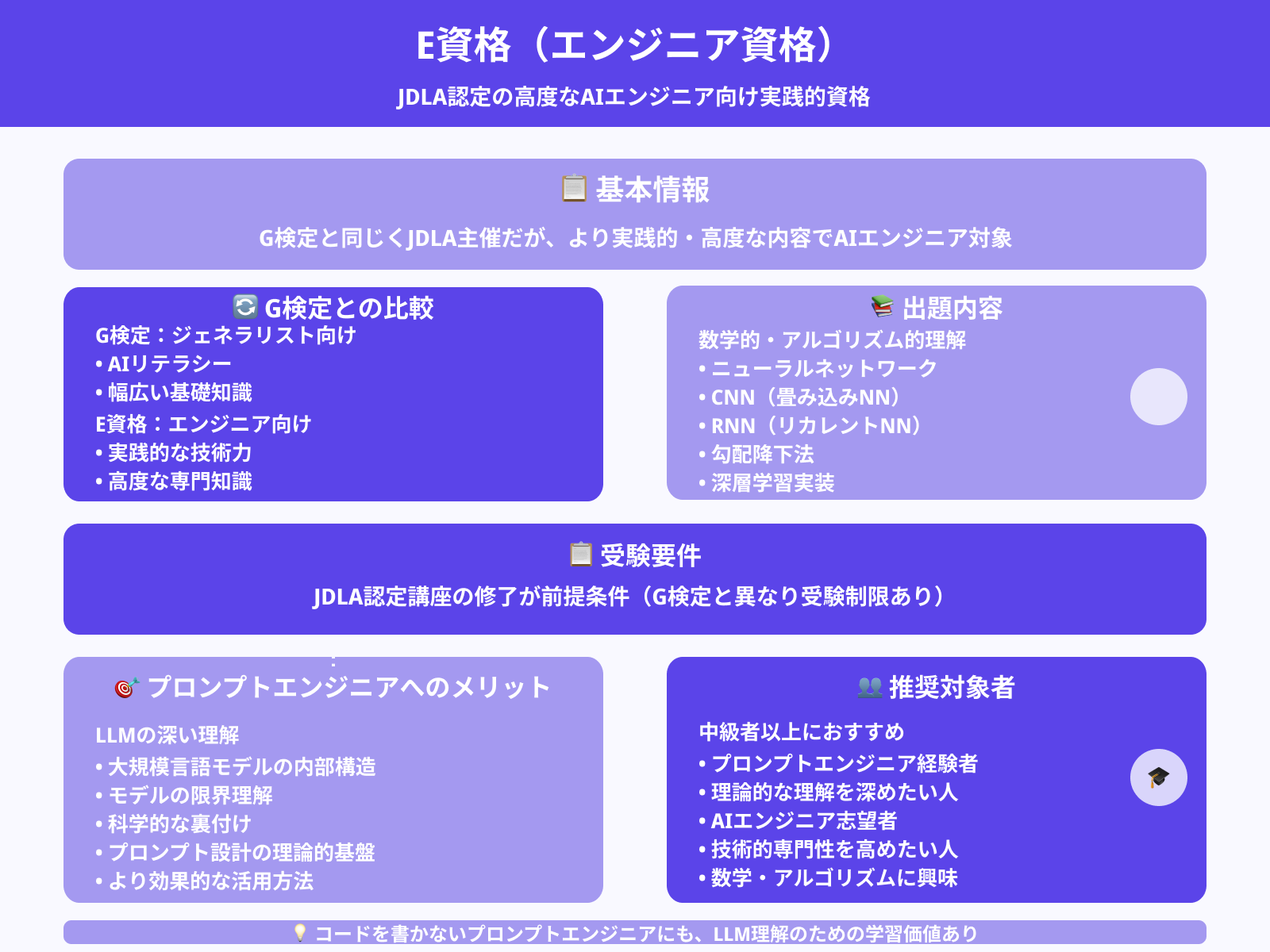 E資格