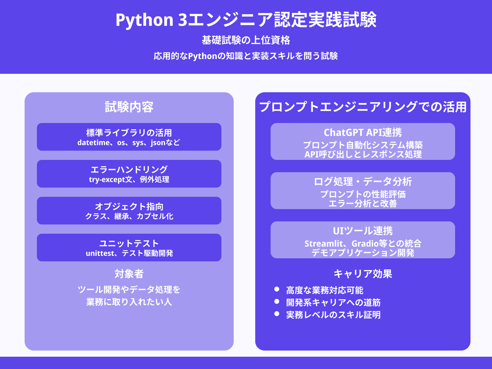 Python 3 エンジニア認定実践試験