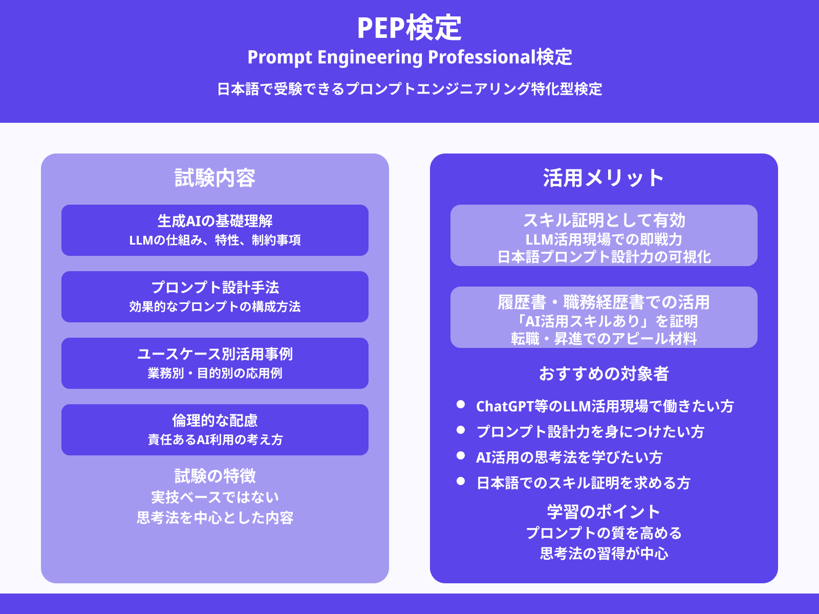 PEP検定