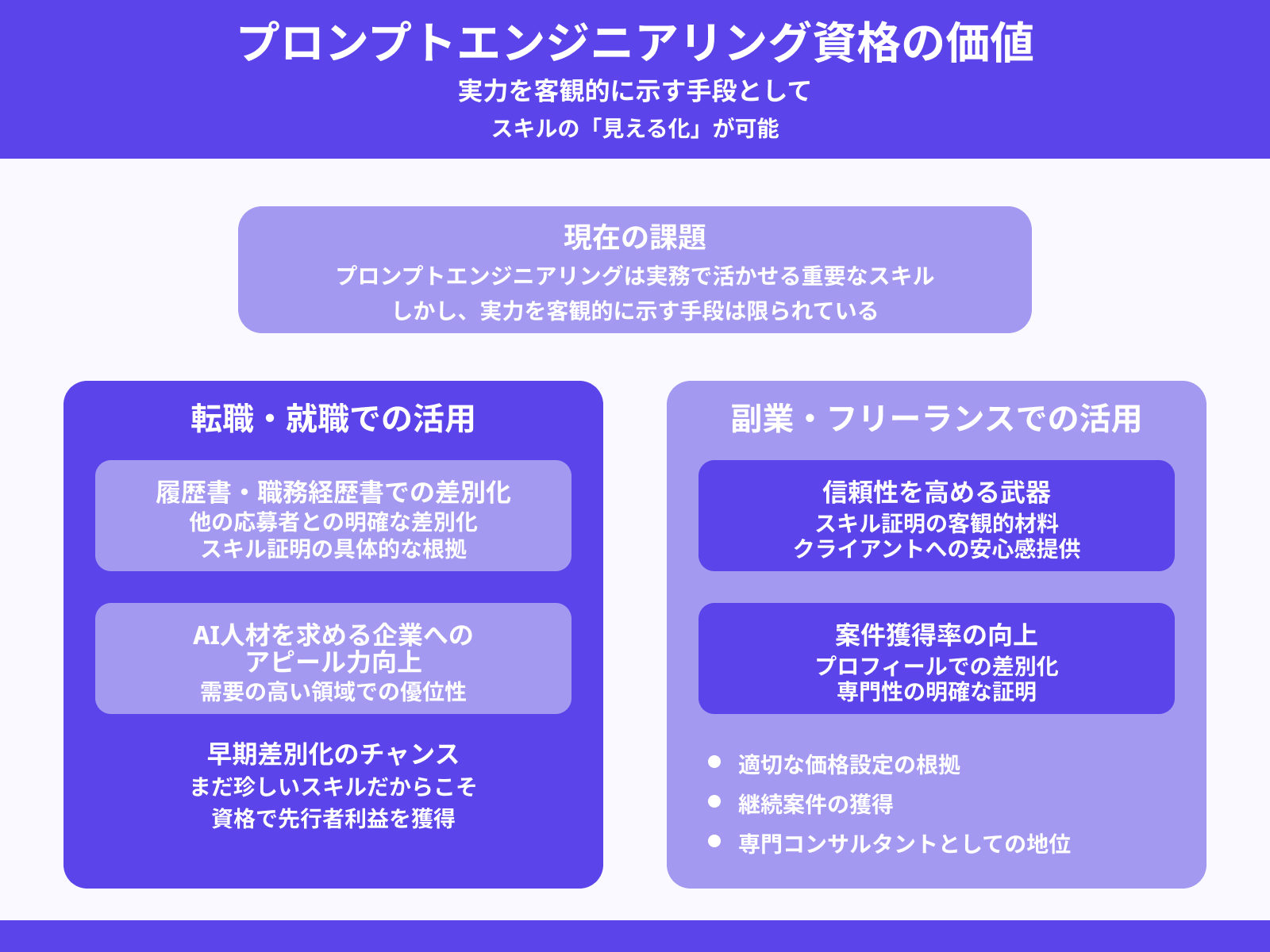 スキルの「見える化」で差別化できる