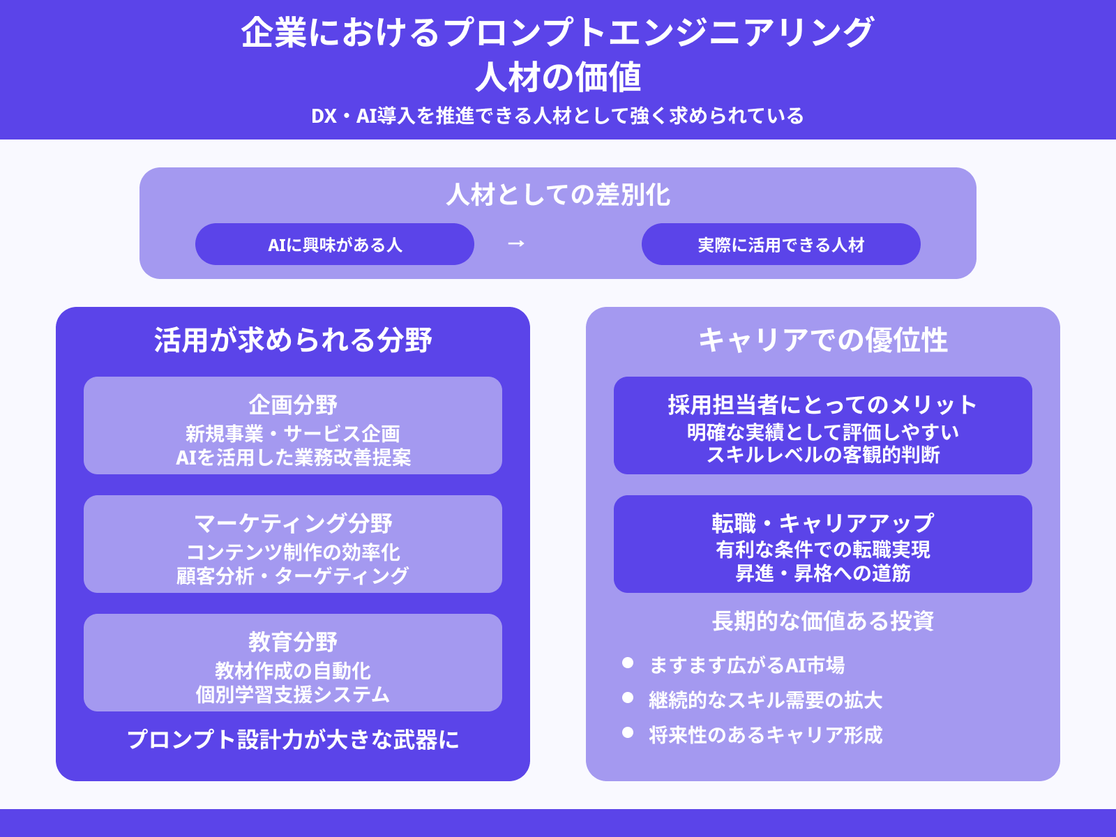 AI人材としての市場価値が上がる