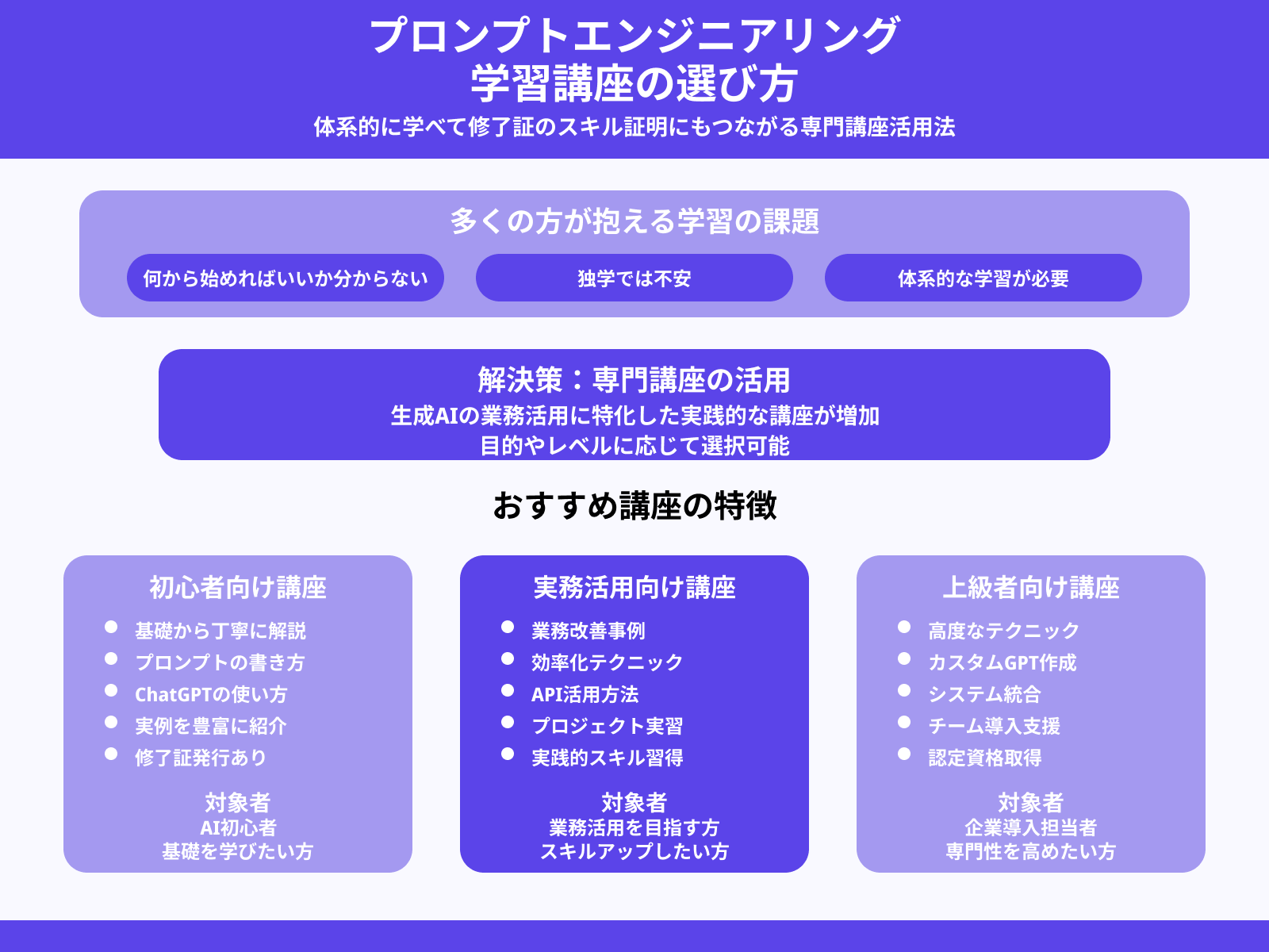プロンプトエンジニアリング資格取得におすすめの講座3選