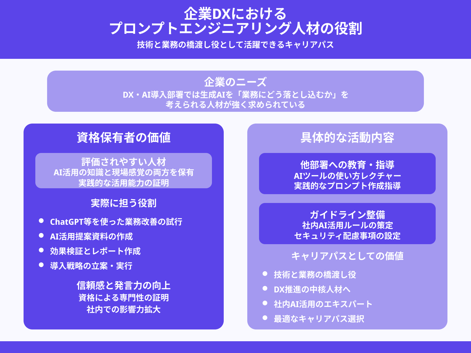 社内のDX・AI導入推進担当