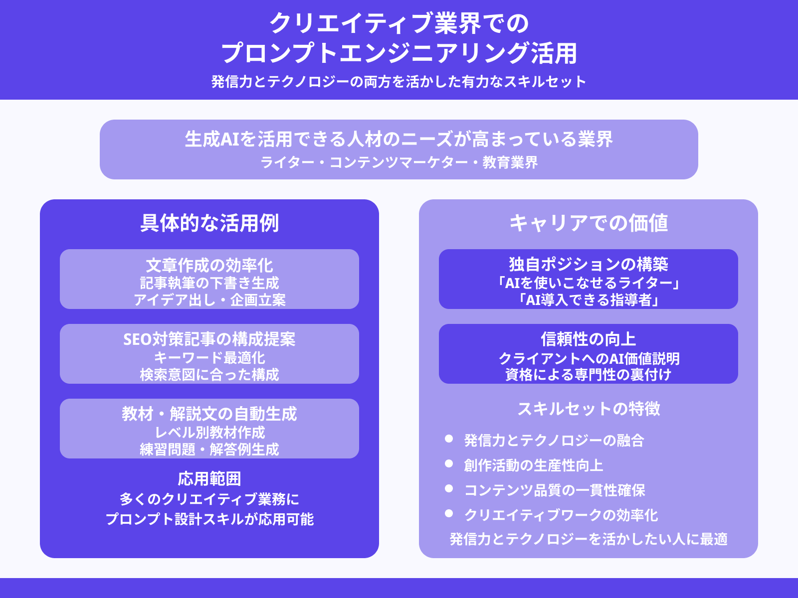 ライター・マーケター・教育系のAI活用人材