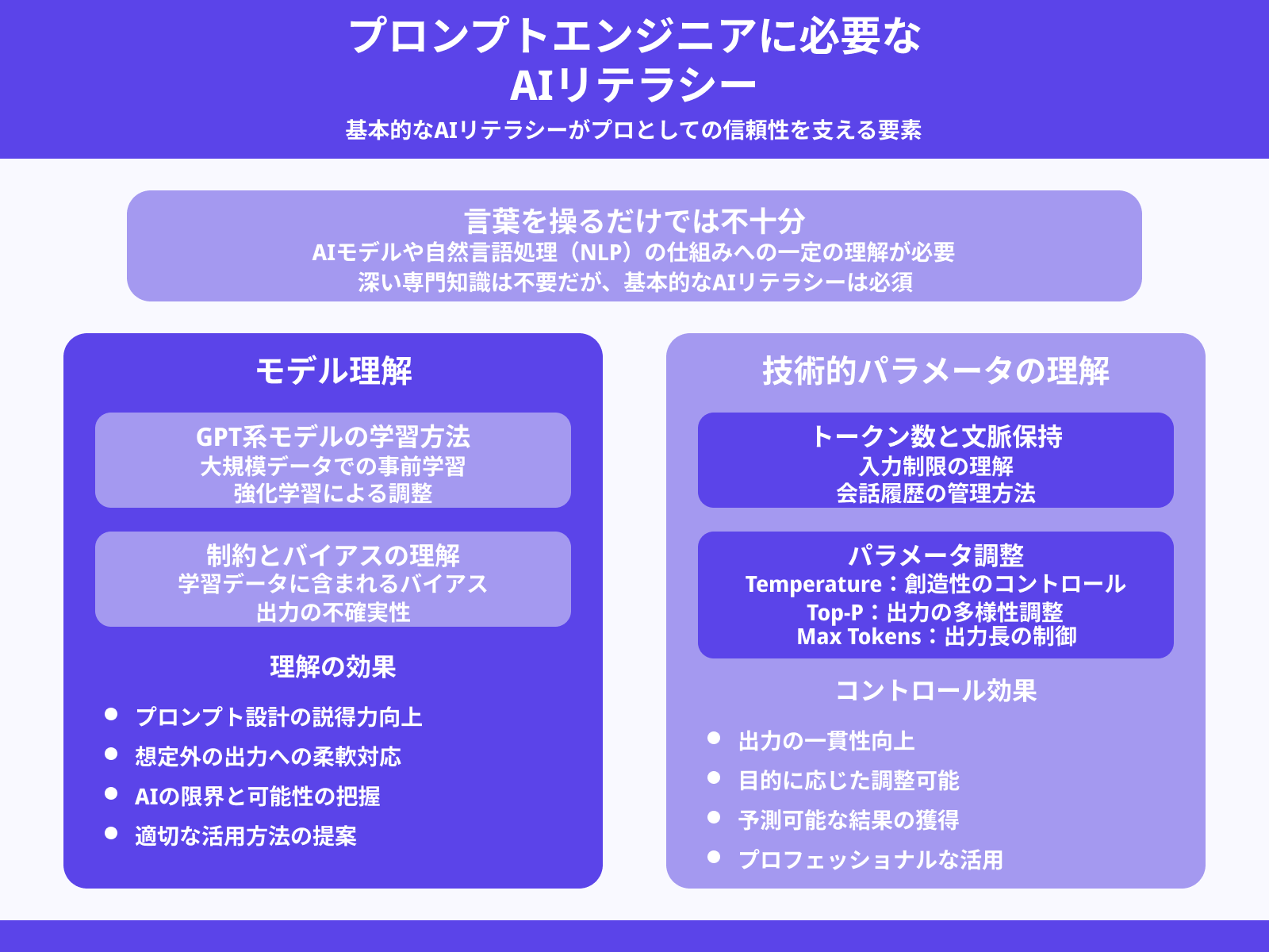 自然言語処理やAIモデルの基礎理解