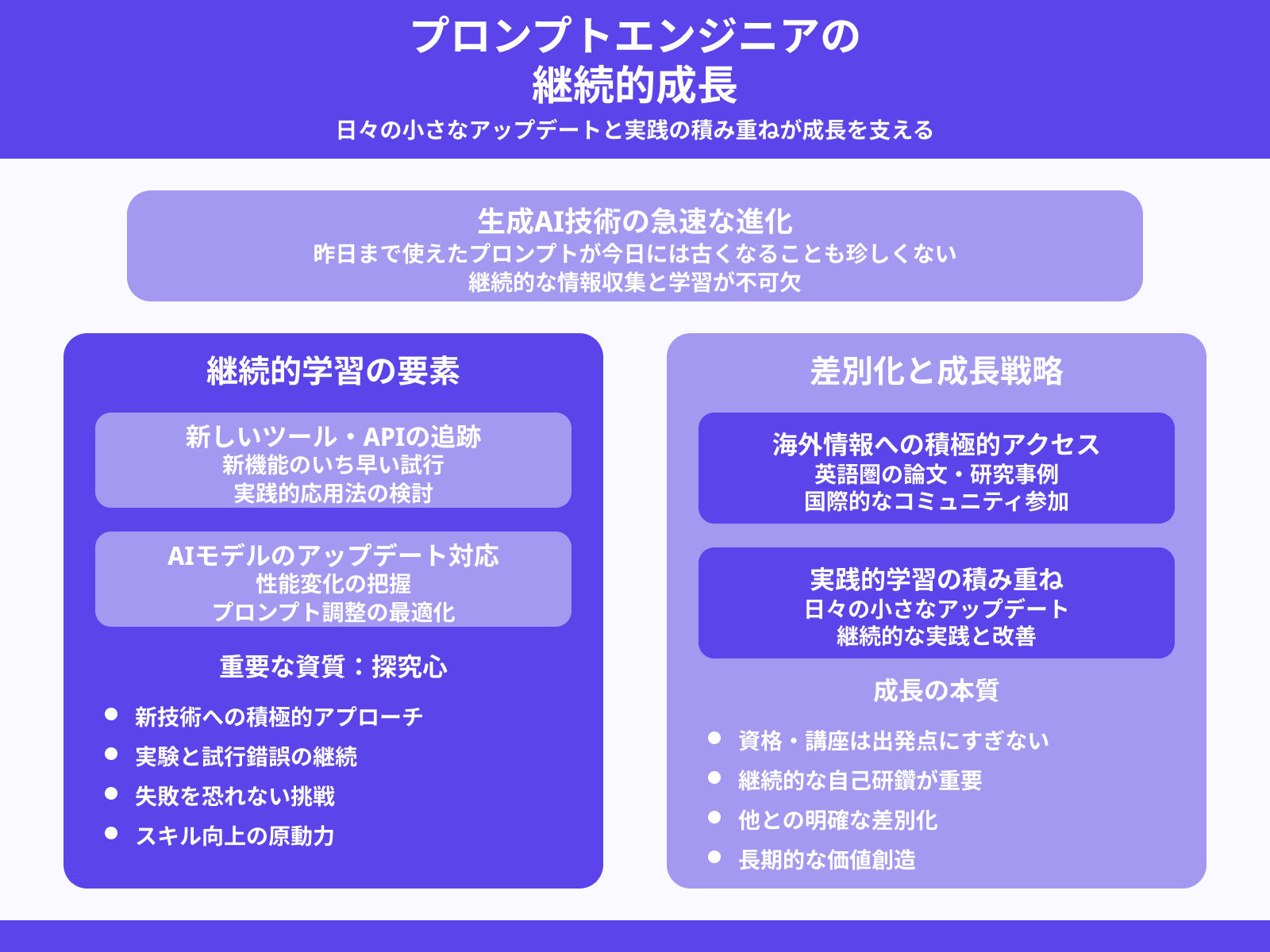 継続的に学ぶリテラシーと探究心