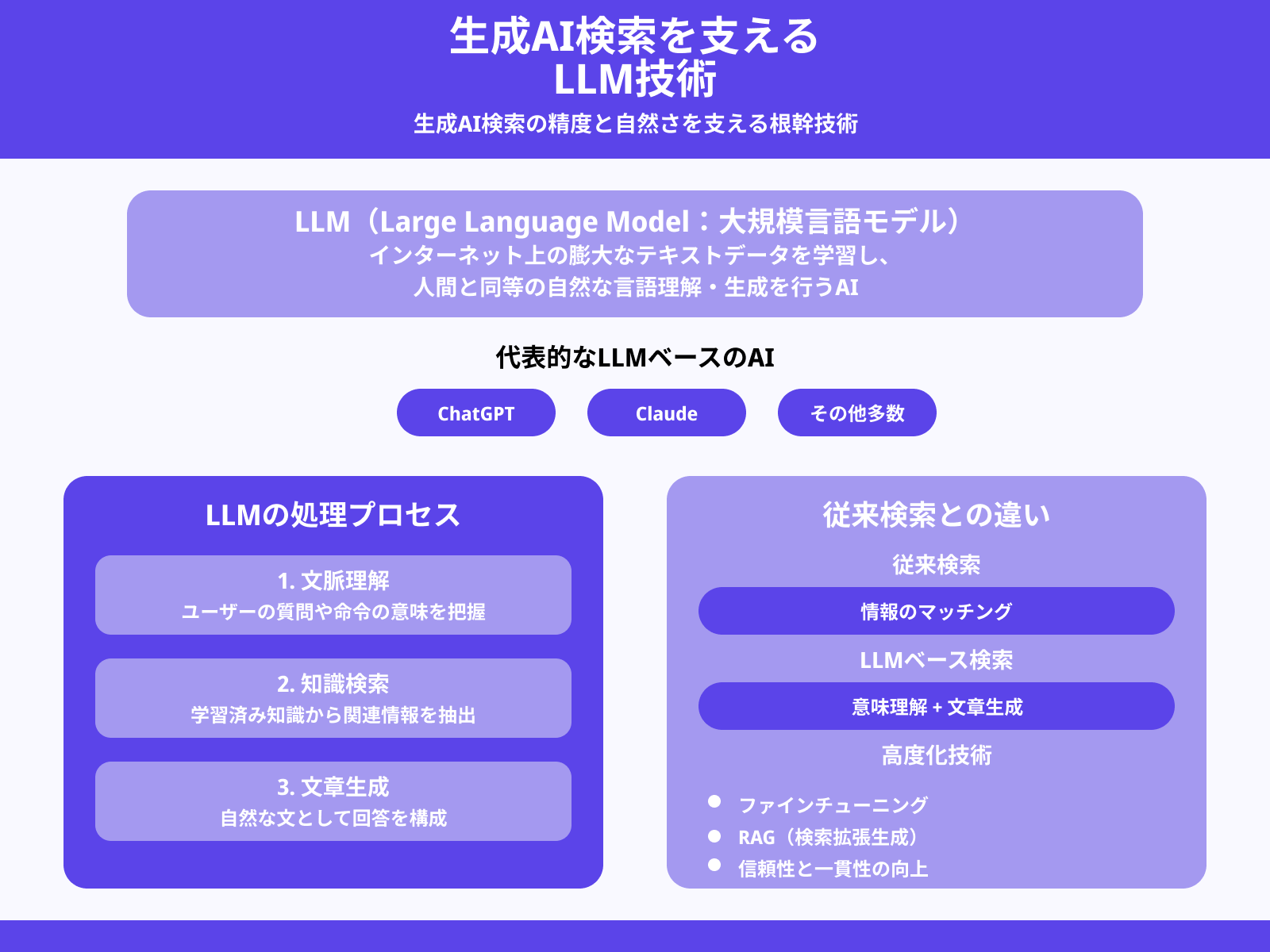 LLM（大規模言語モデル）とは何か