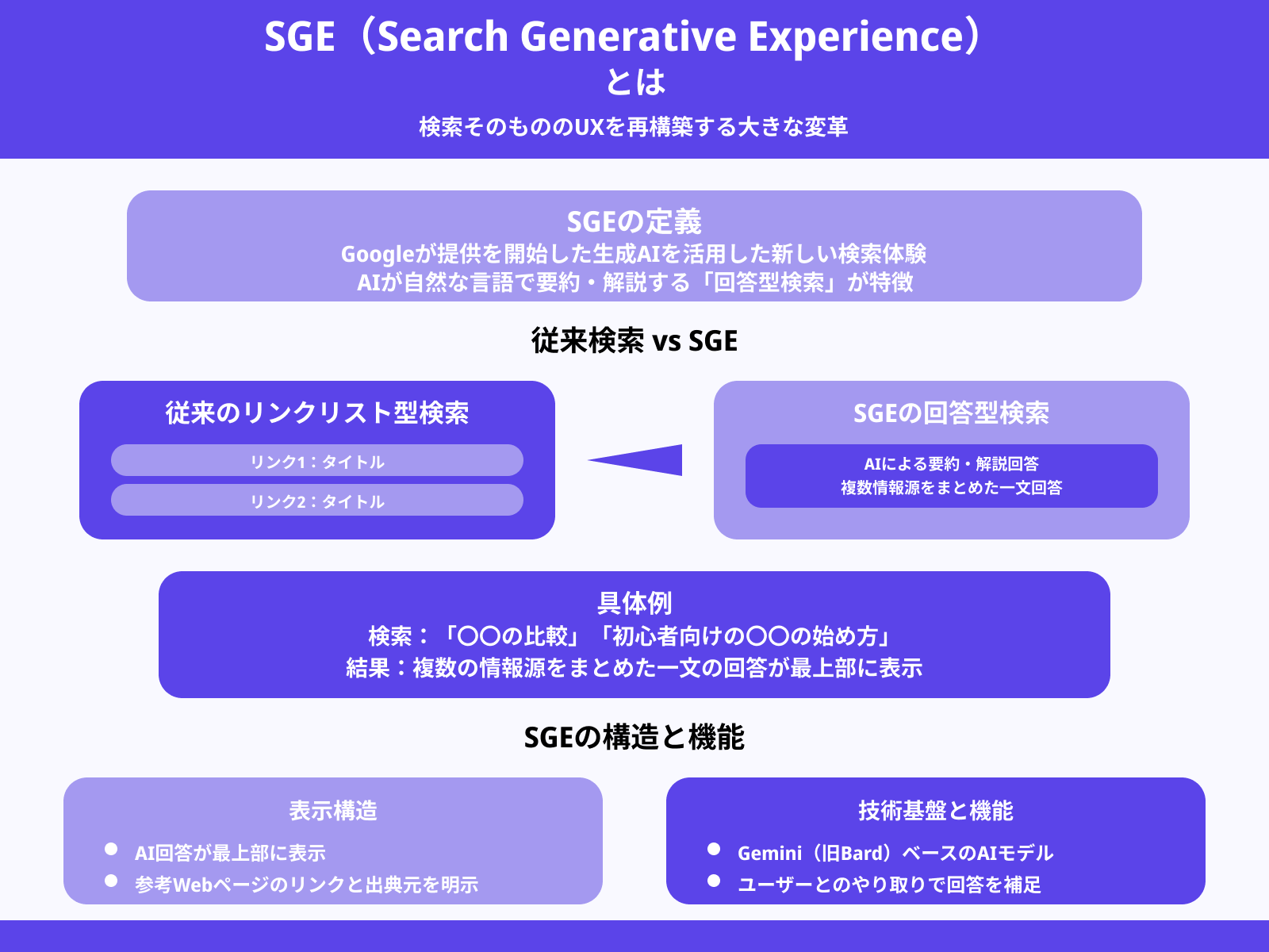 SGE（Search Generative Experience）とは？