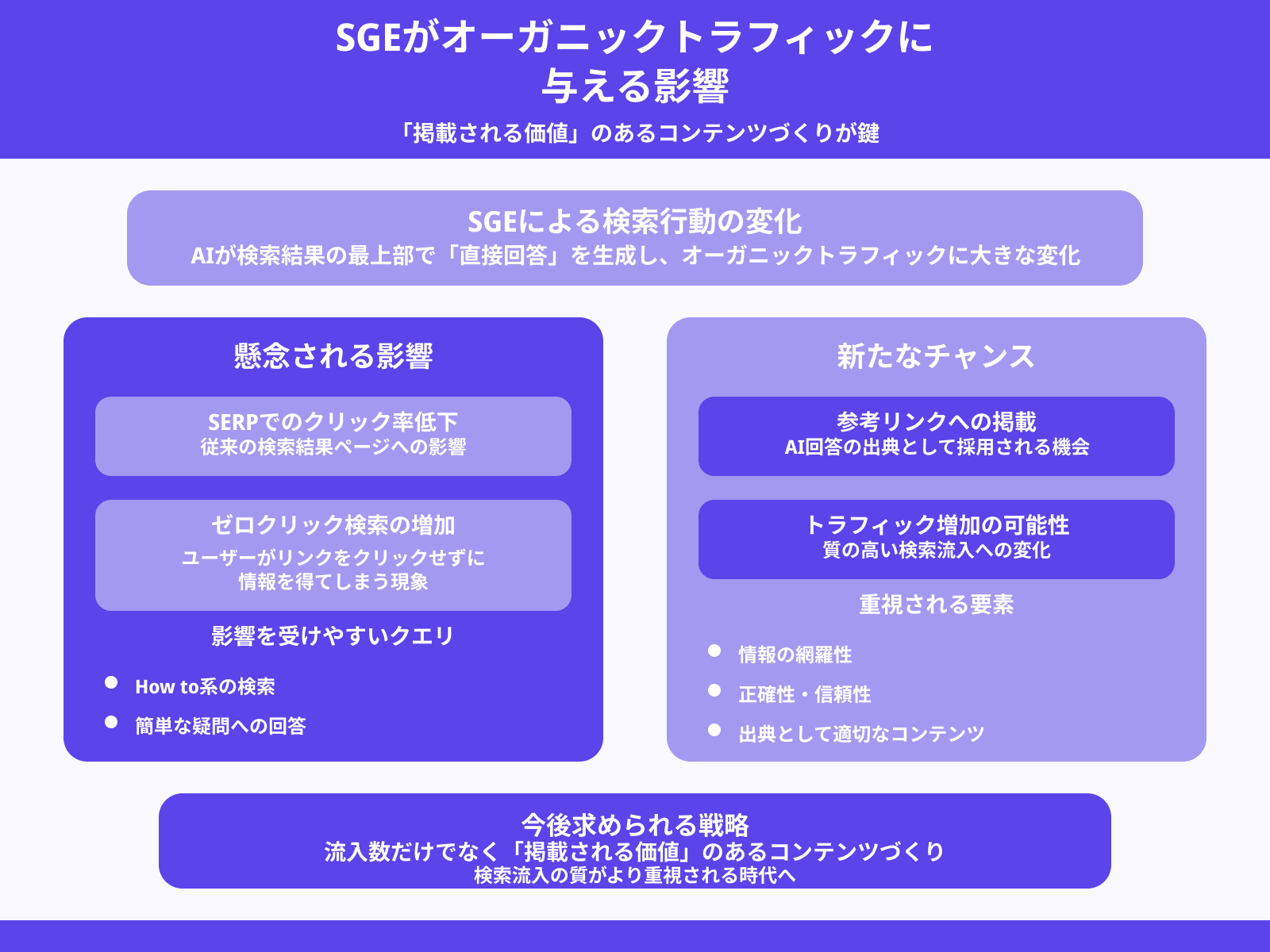 SGEによるトラフィック影響は？