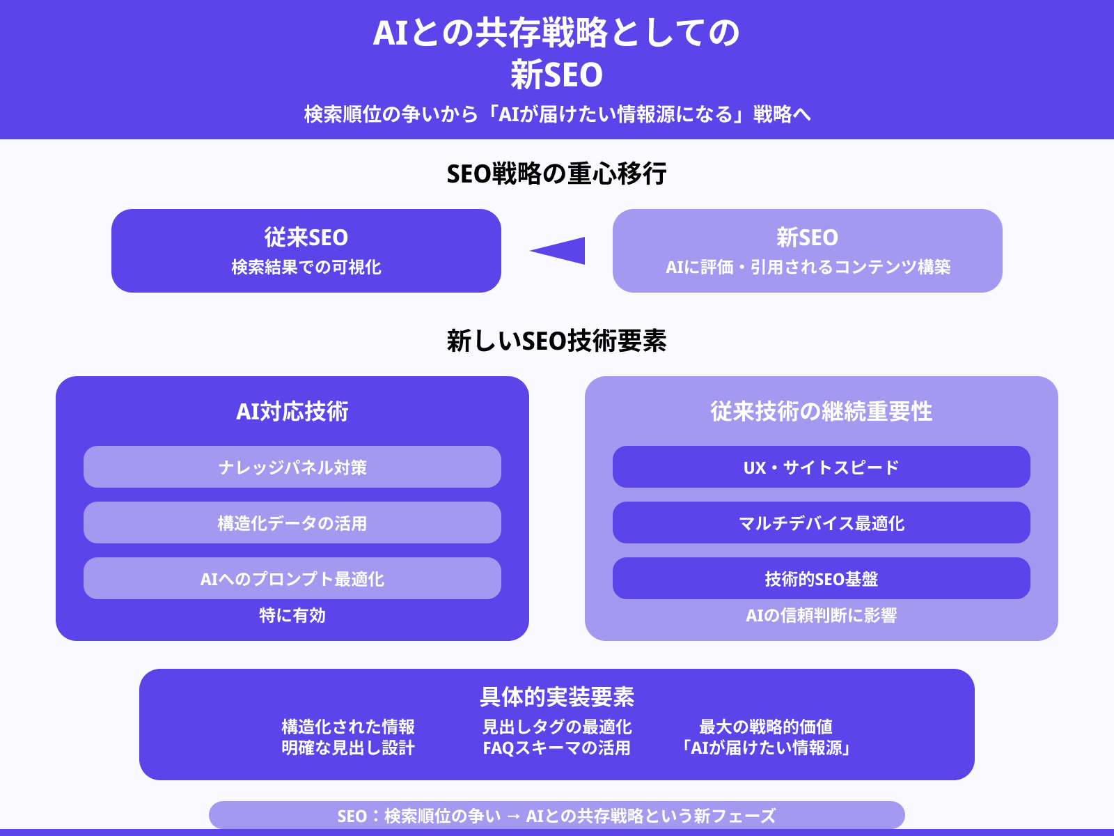 今後のSEO戦略はどう変わる？
