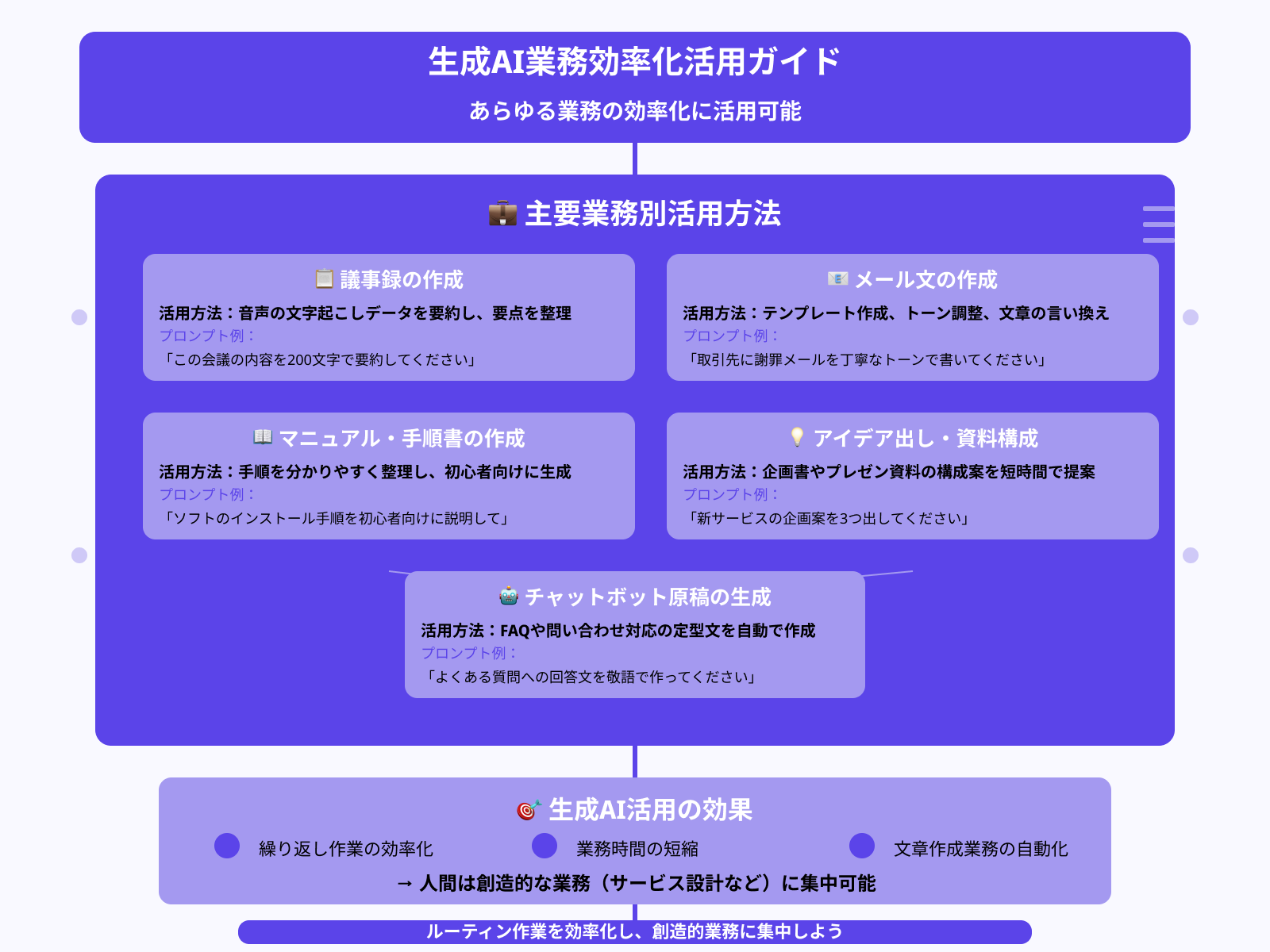 業務効率化