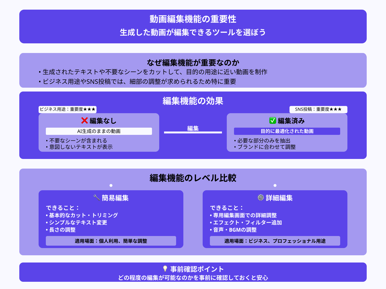 作成動画を編集できるか