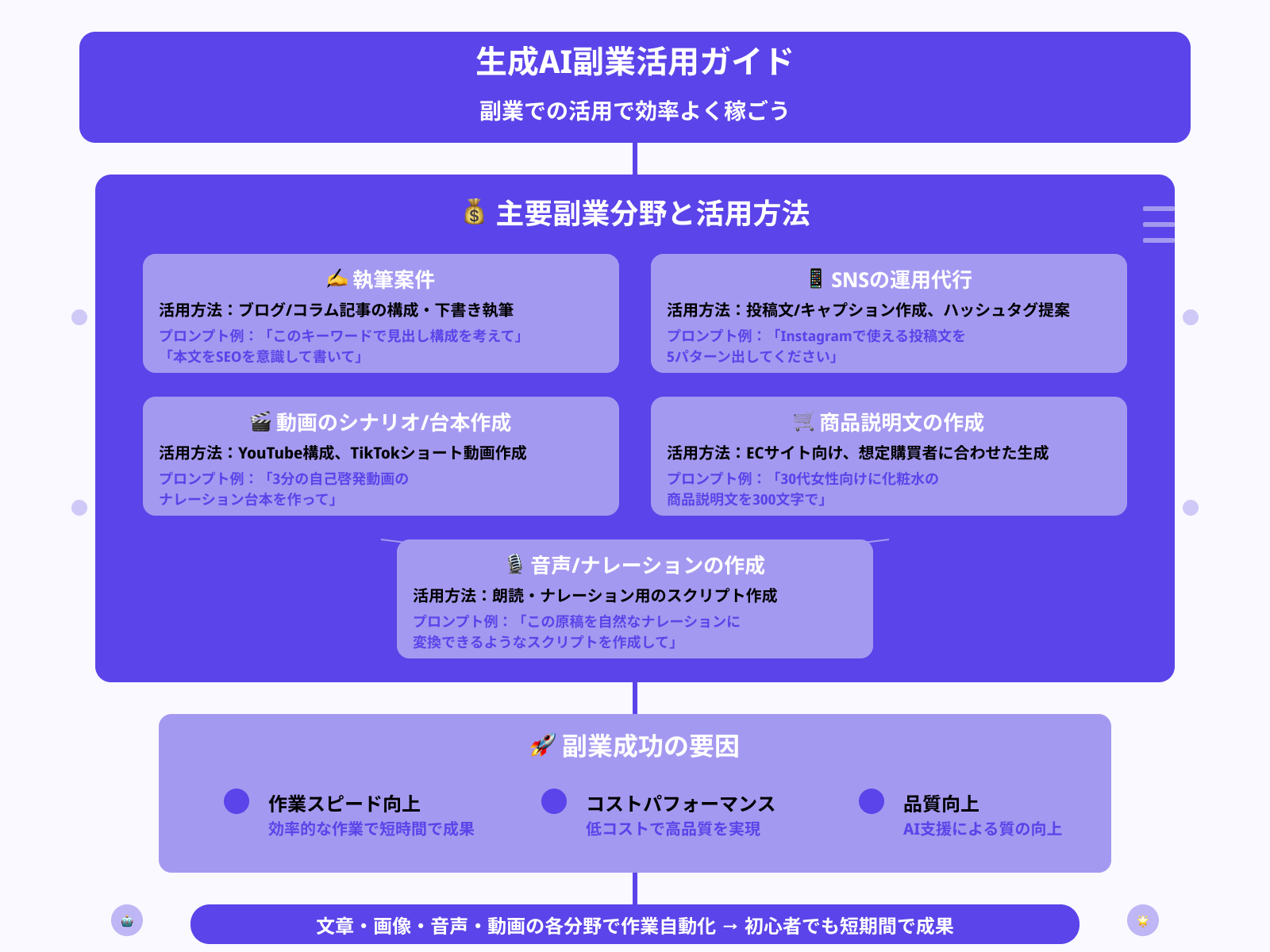副業