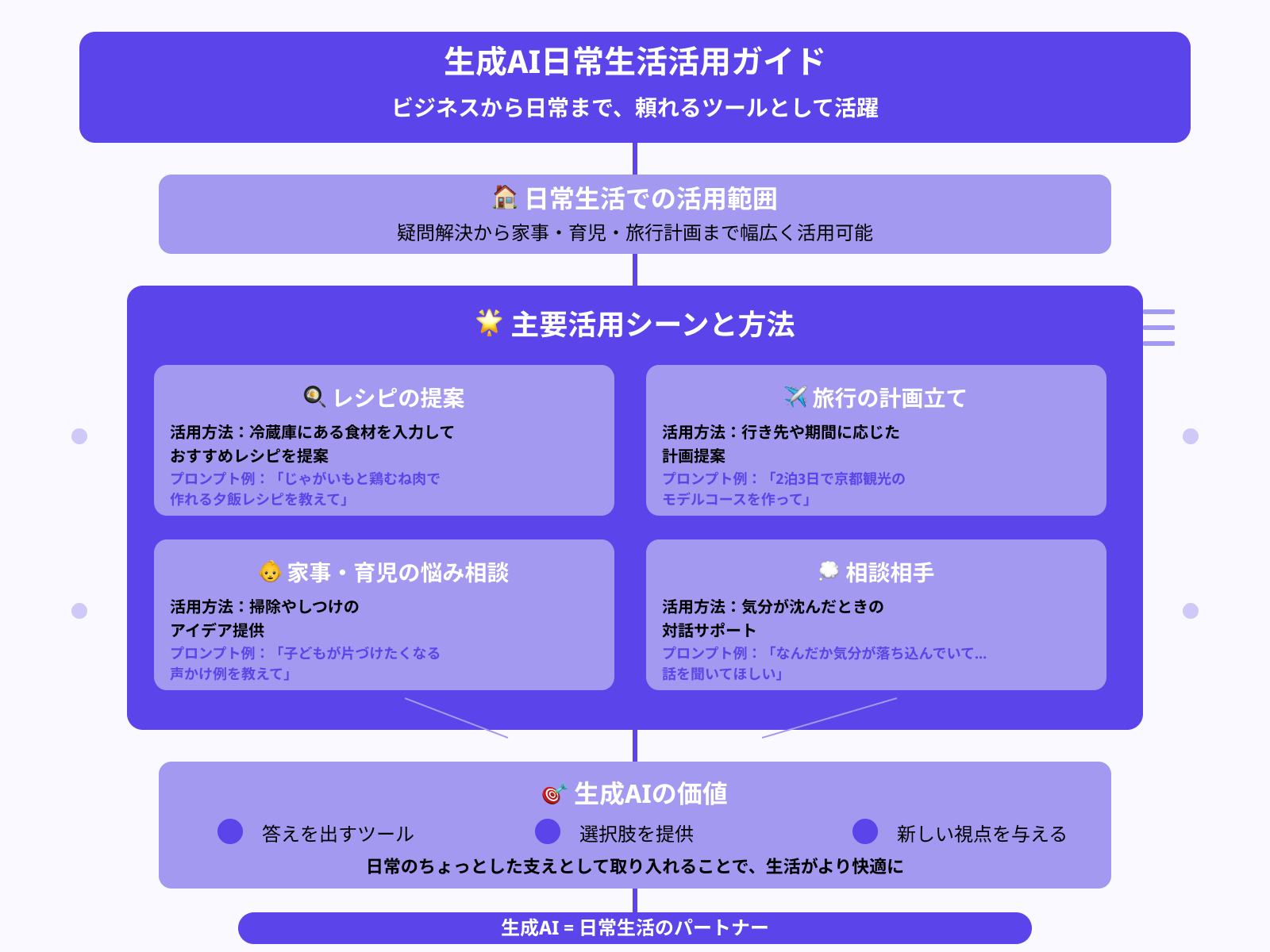 日常生活