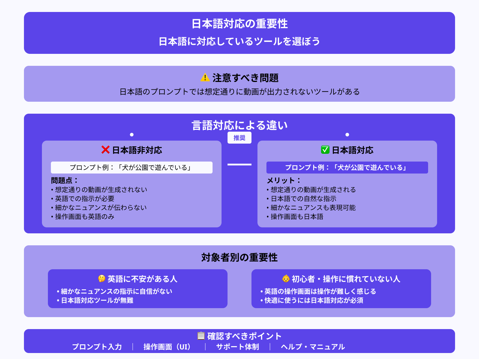 日本語に対応しているか