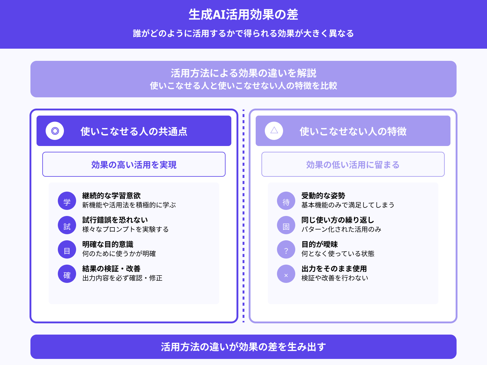生成AIの活用で効果は出る?