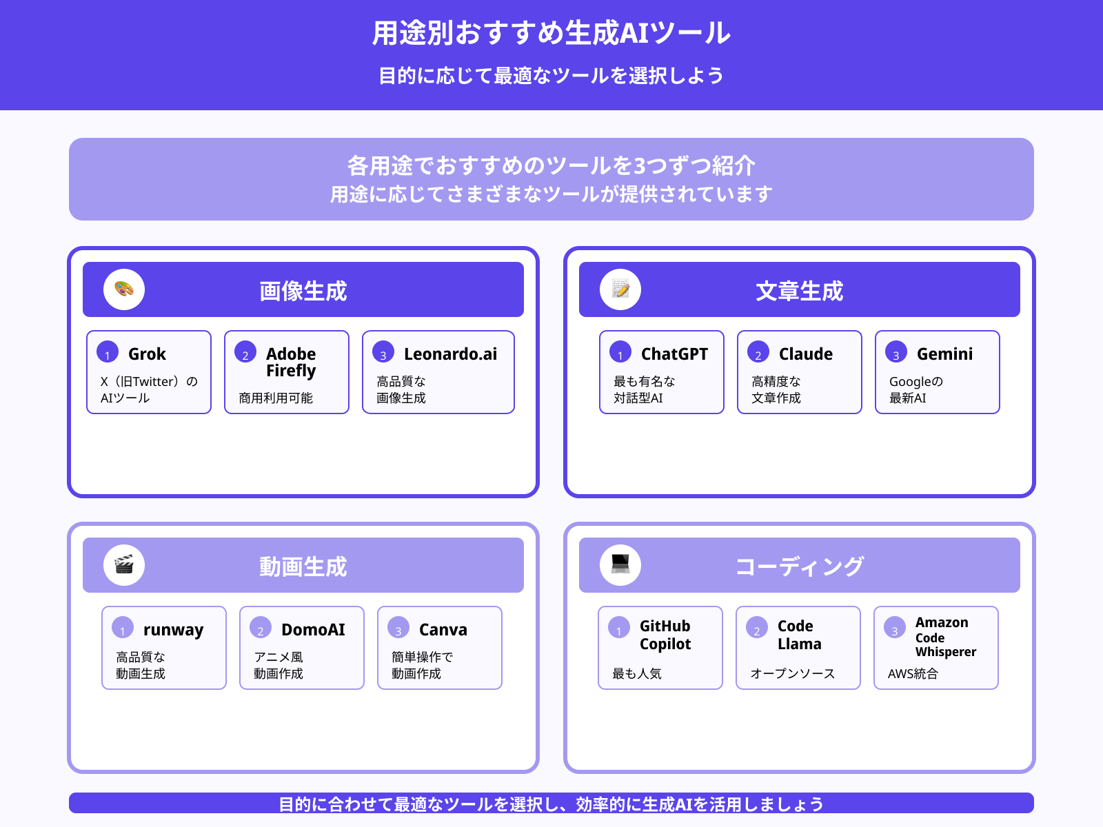 どの生成AIがおすすめ?