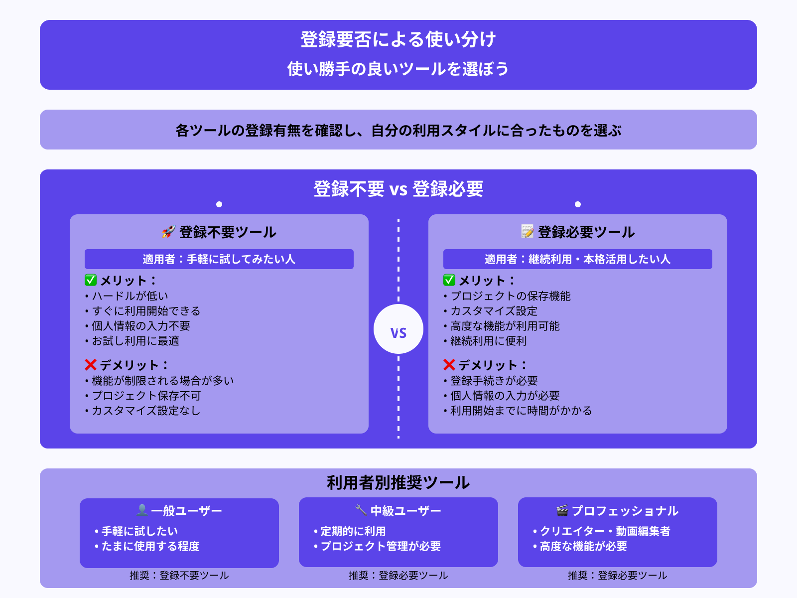 登録は必要か