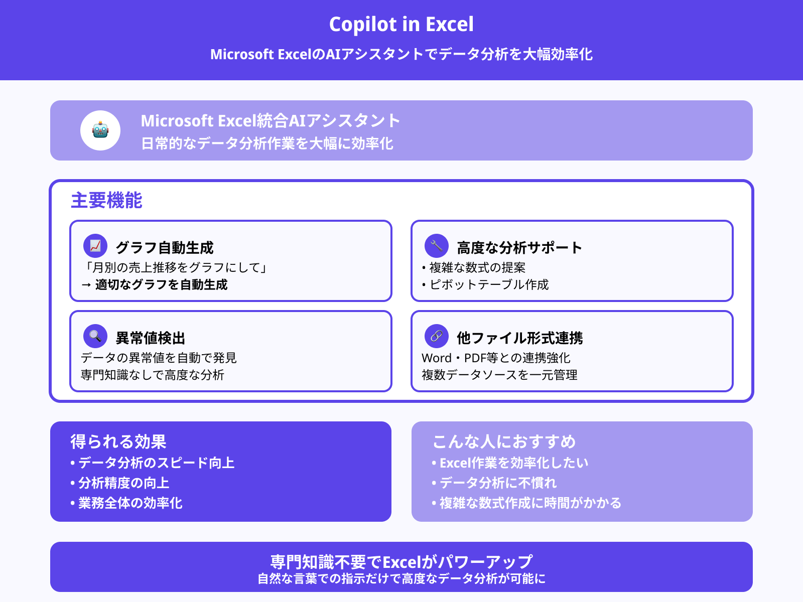 Copilot in Excel