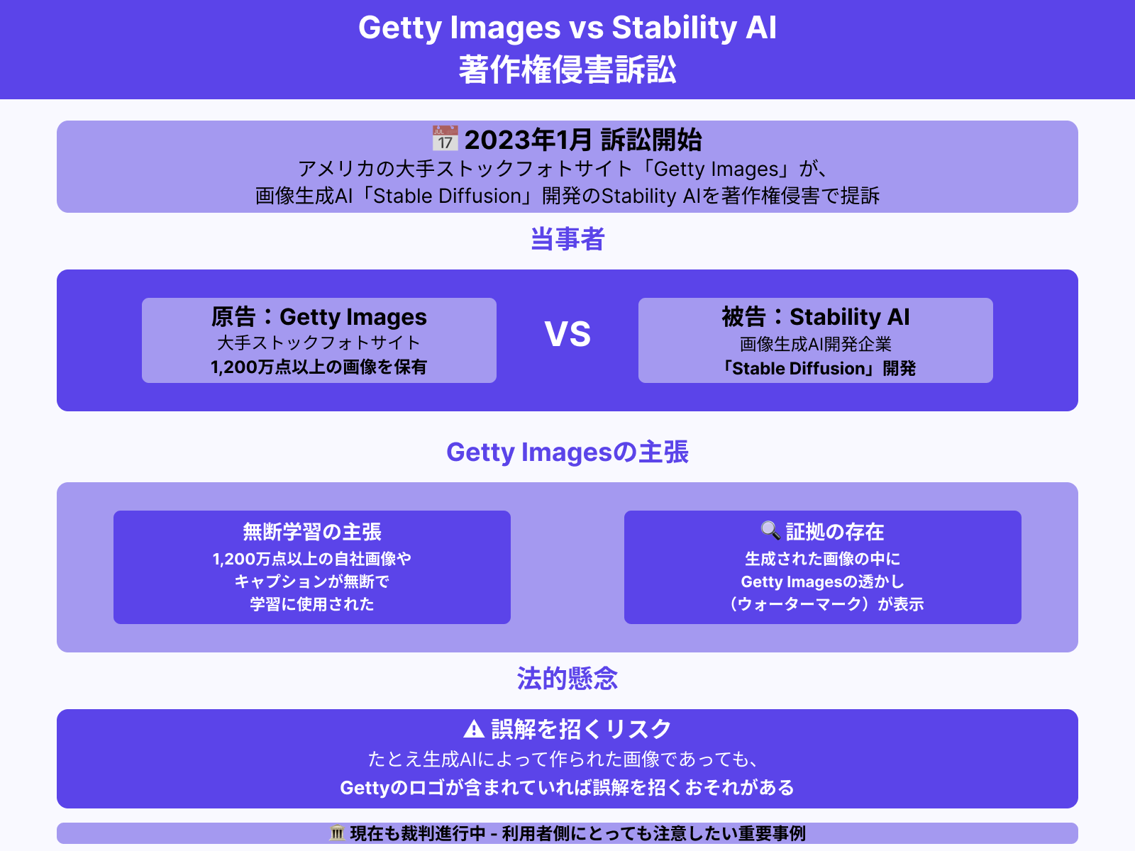 生成AIの作成物に著作権はある？侵害例&活用時の注意点まとめ