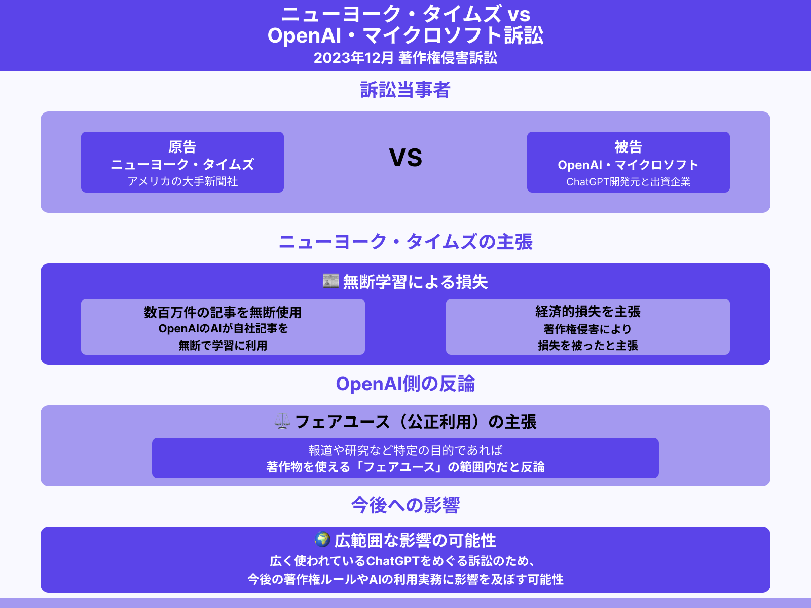 論点別 特許裁判例事典 第三版 (現代産業選書知的財産実務