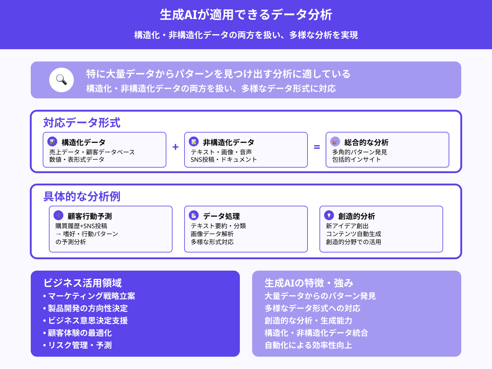 生成AIはどのようなデータ分析に適していますか?