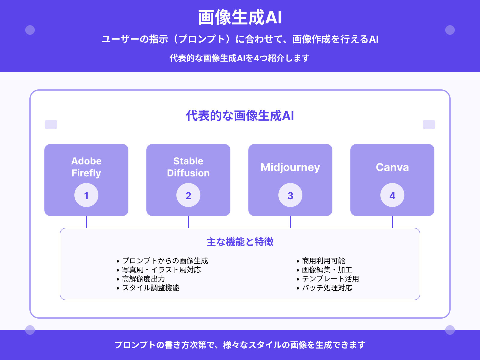 画像生成AI