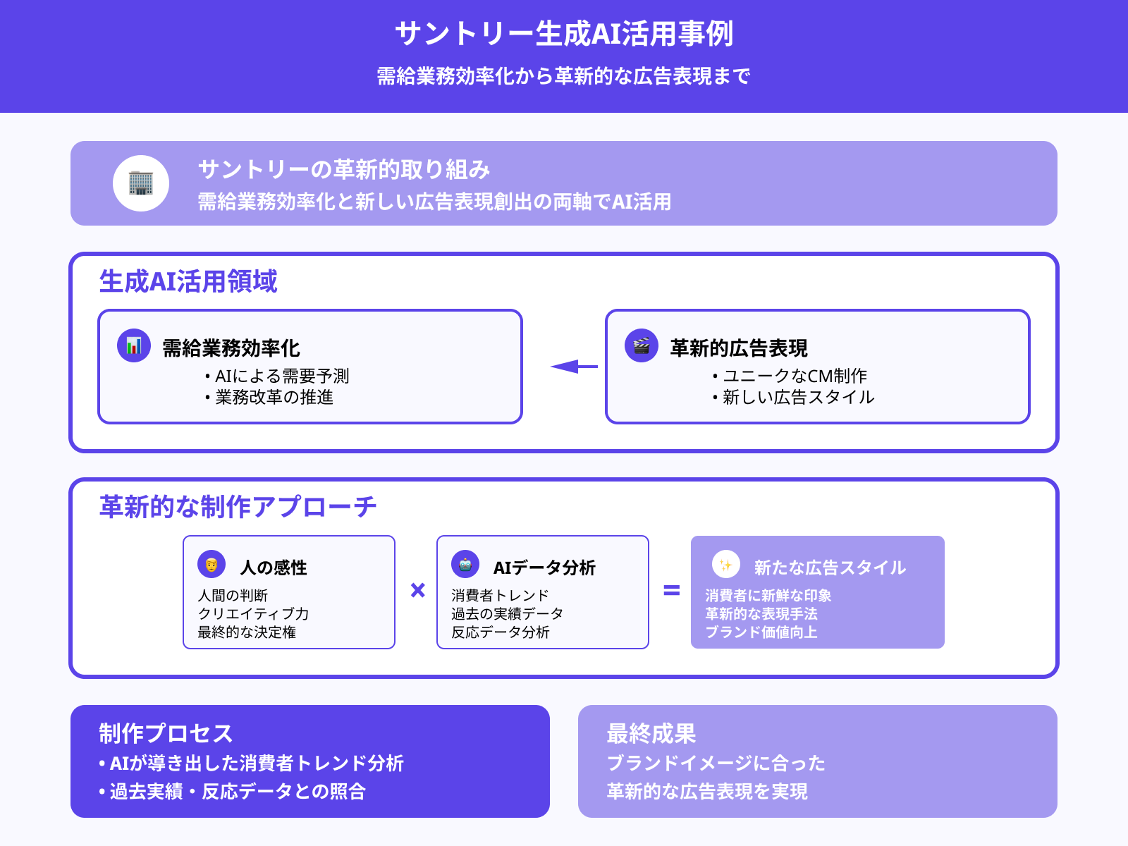 サントリー:AIの提案を基にユニークなCMを制作
