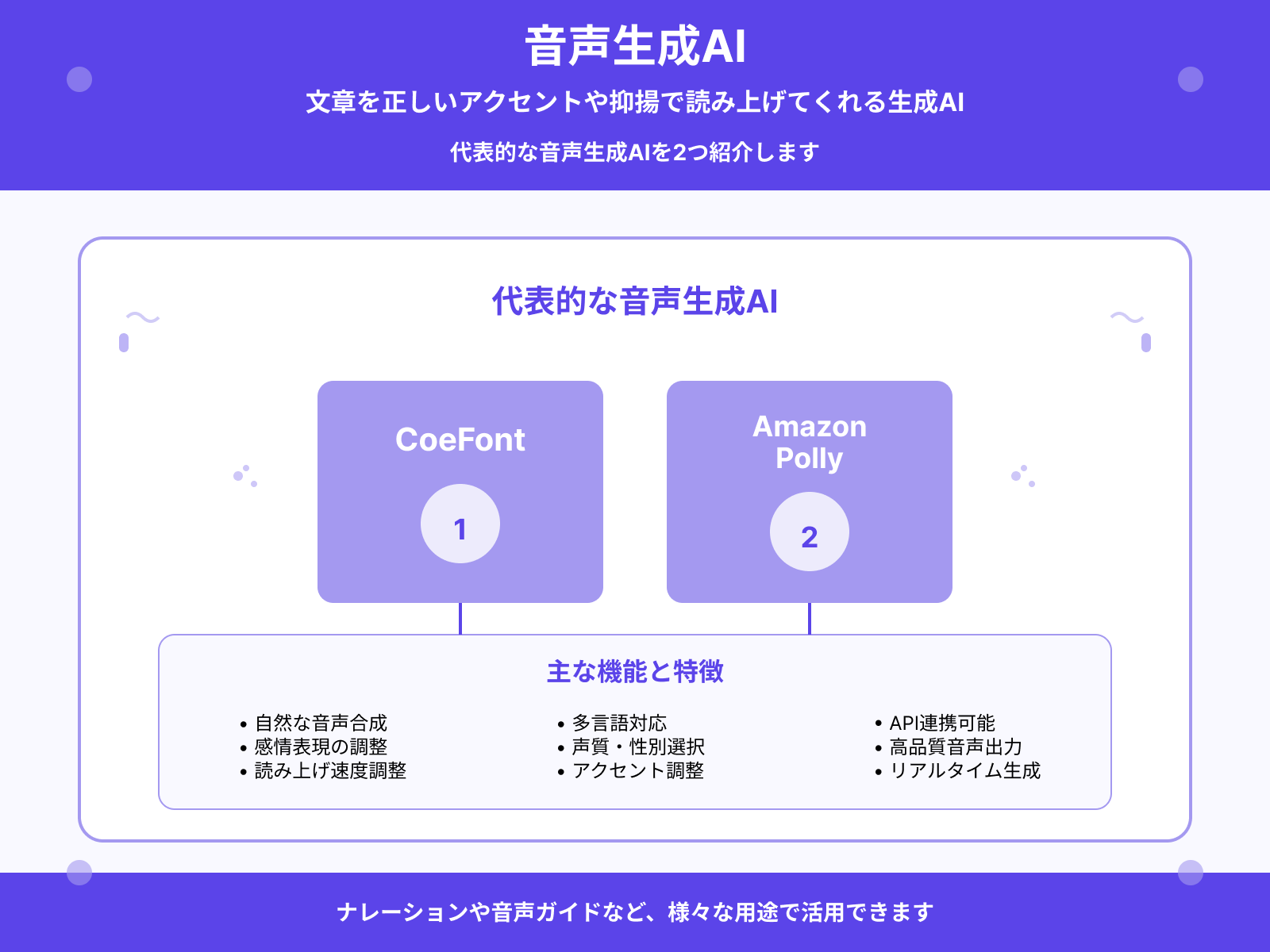 音声生成AI
