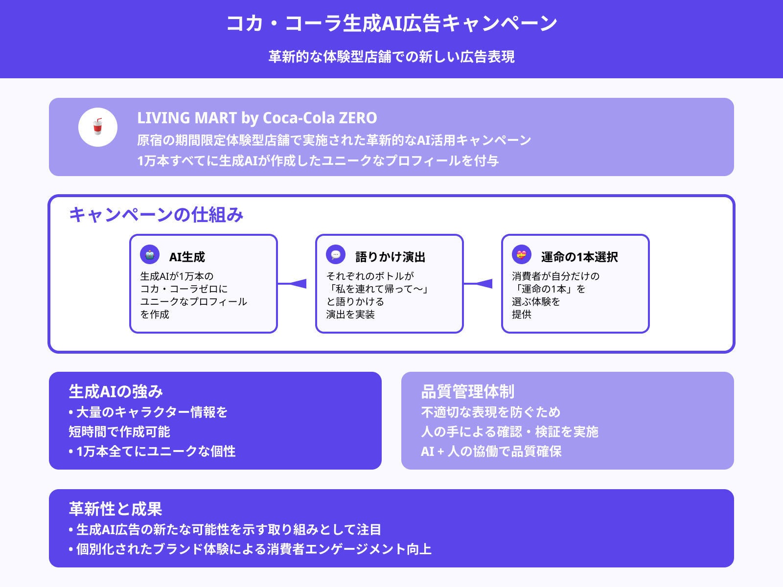 コカ・コーラ:消費者参加型の広告キャンペーンを展開